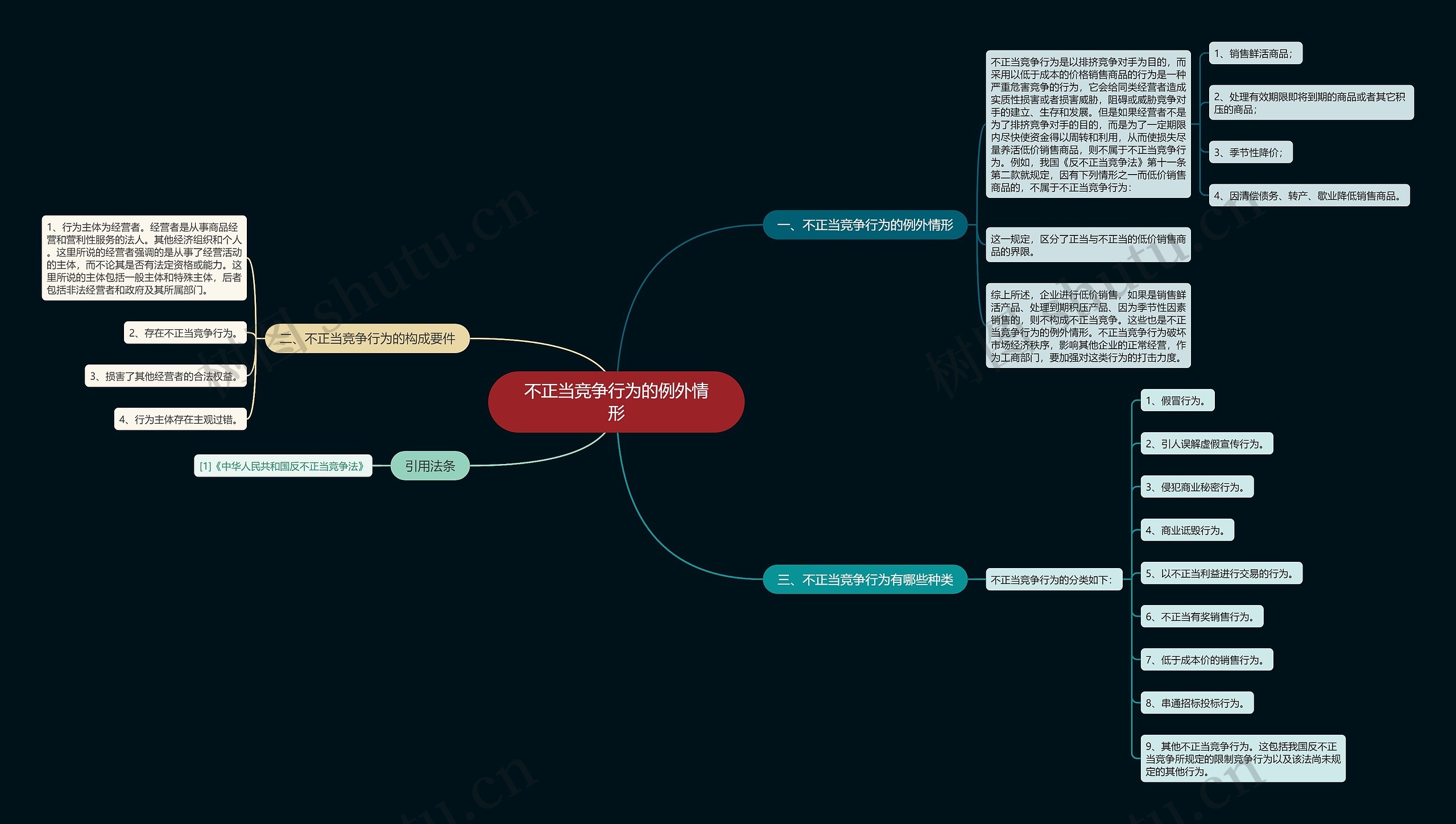 不正当竞争行为的例外情形思维导图