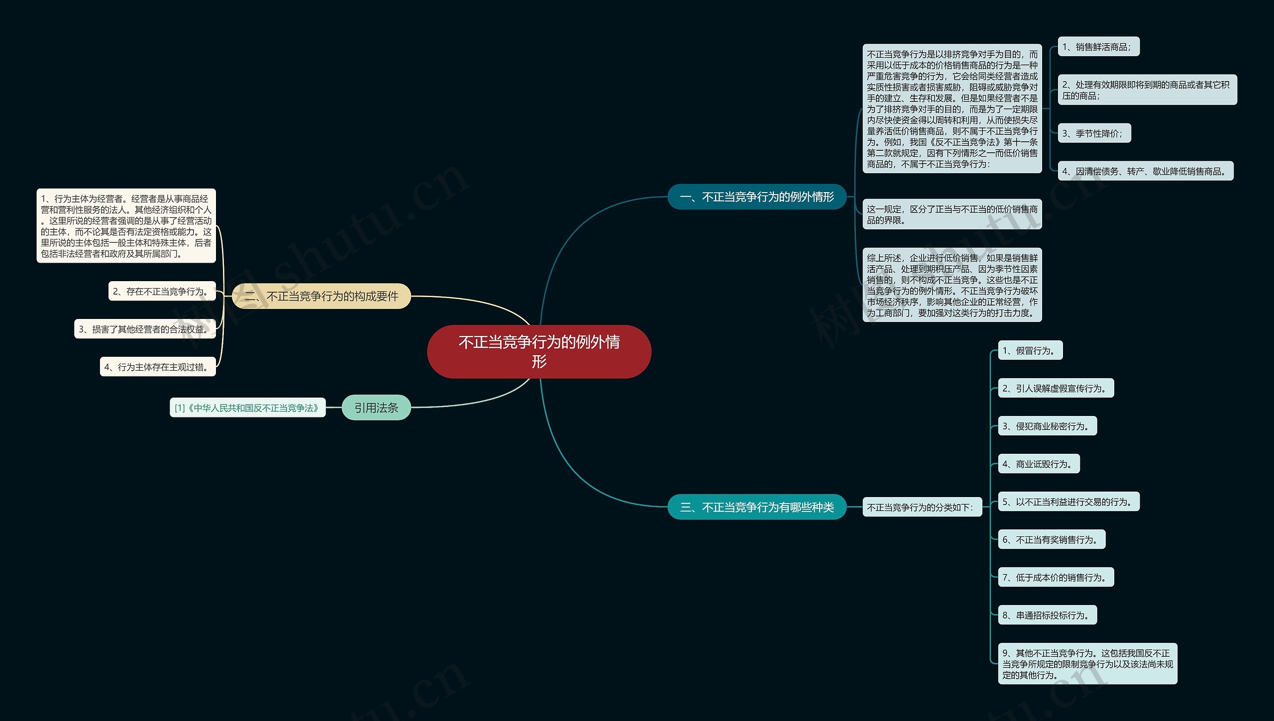 不正当竞争行为的例外情形 不正当竞争行为的例外情形