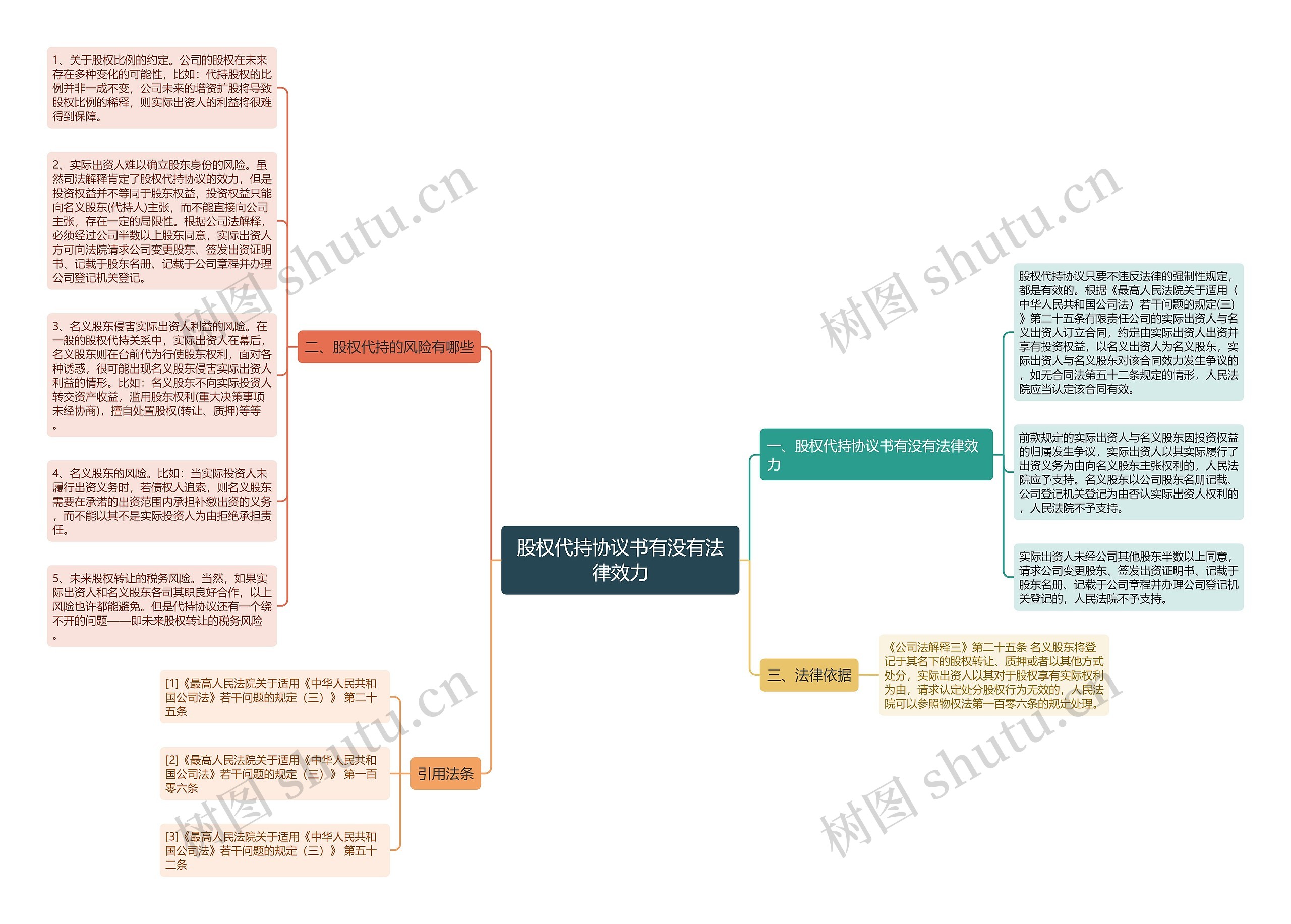 股权代持协议书有没有法律效力 股权代持协议书有没有法律效力