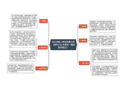 小红书素人笔记效果分析（我在小红书发现一篇超赞的笔记）