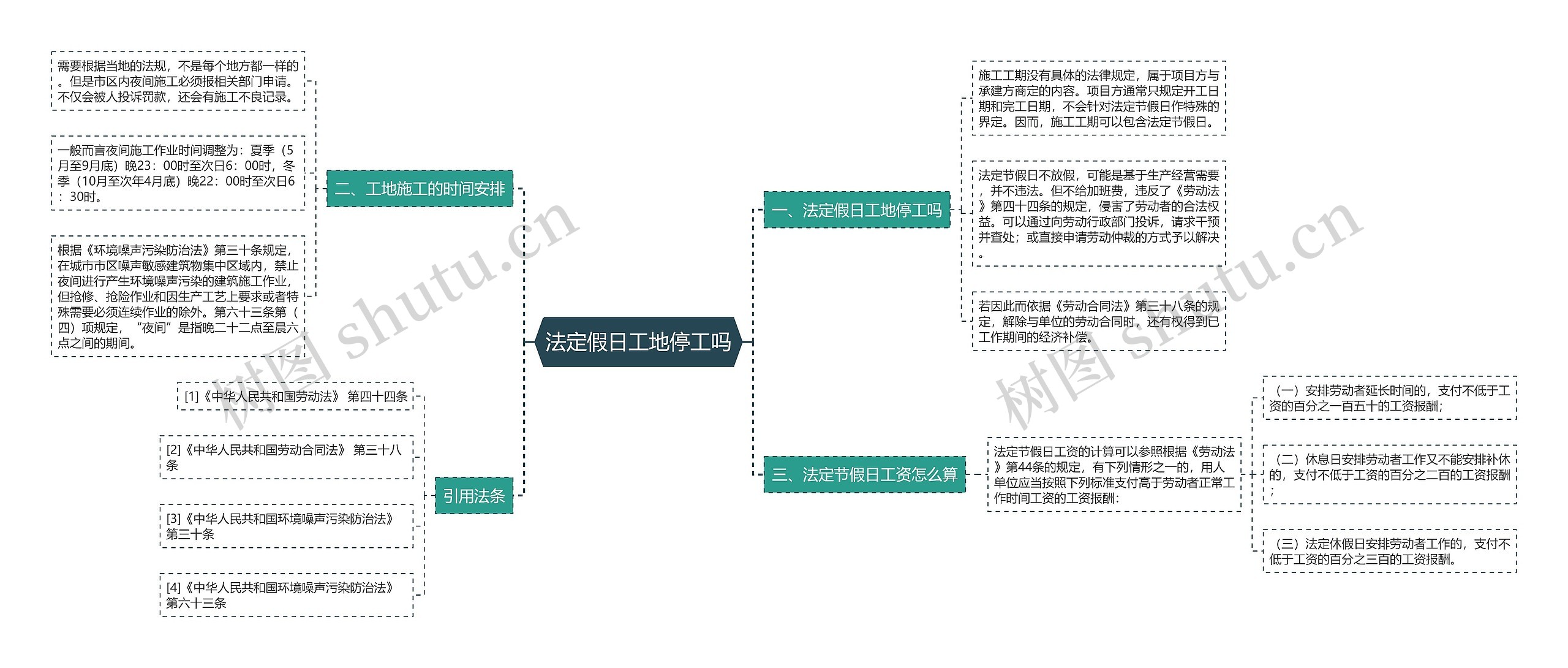 法定假日工地停工吗