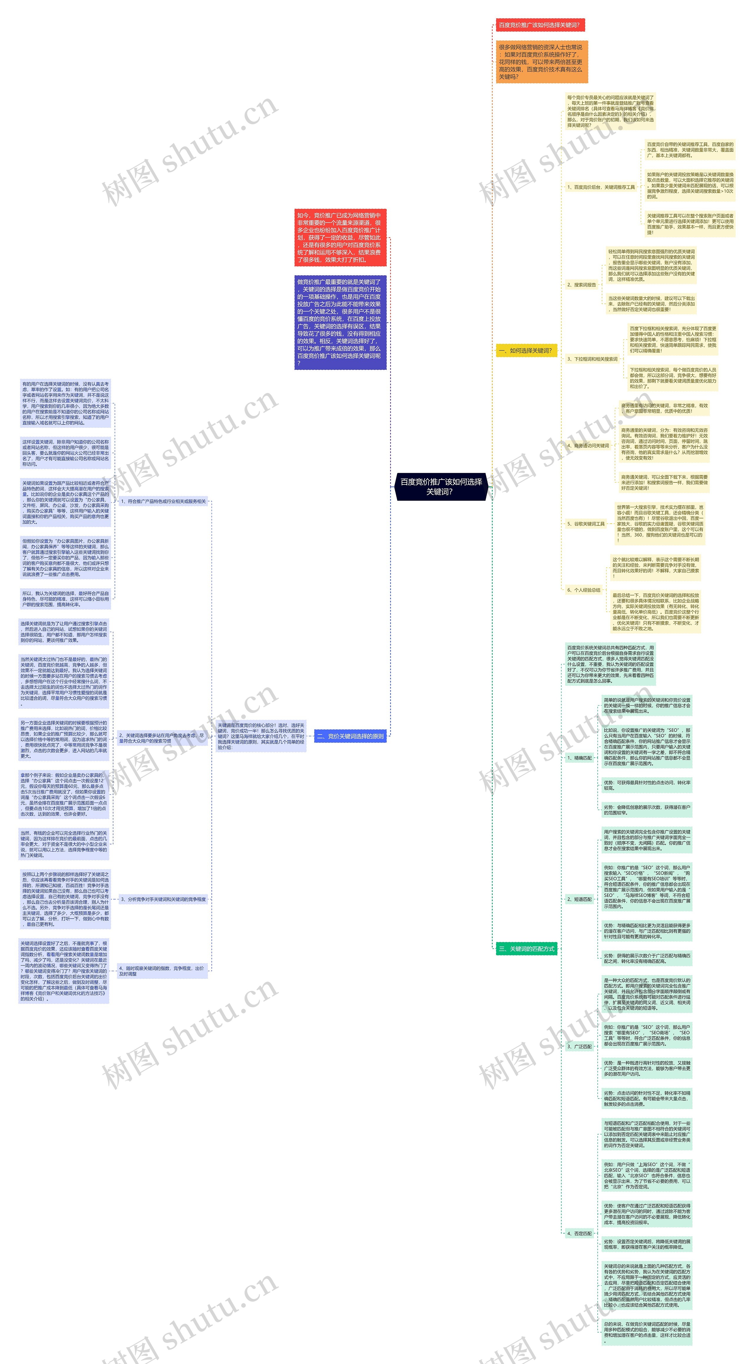 百度竞价推广该如何选择关键词? 百度竞价推广该如何选择关键词?