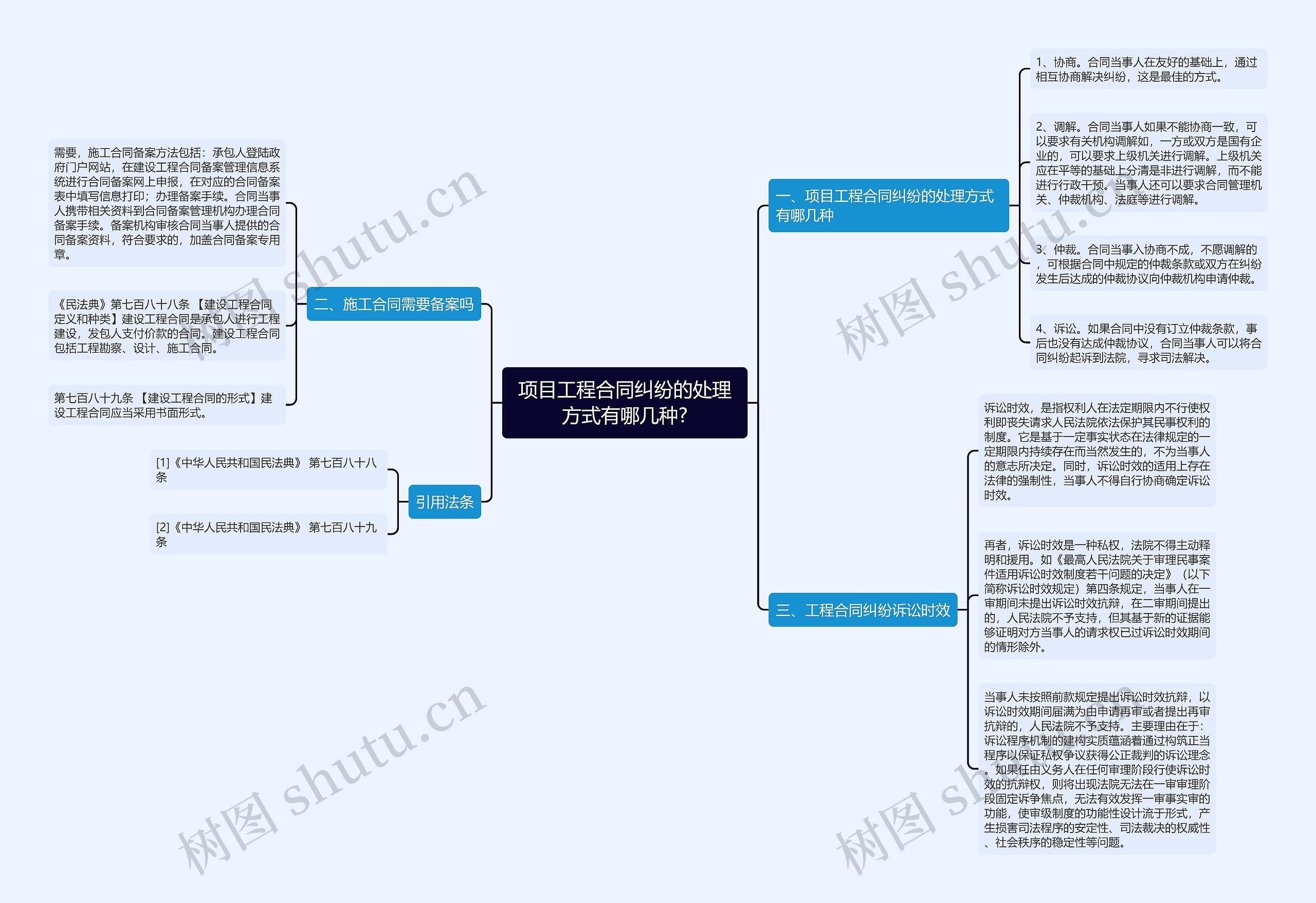 项目工程合同纠纷的处理方式有哪几种? 项目工程合同纠纷的处理方式有哪几种?