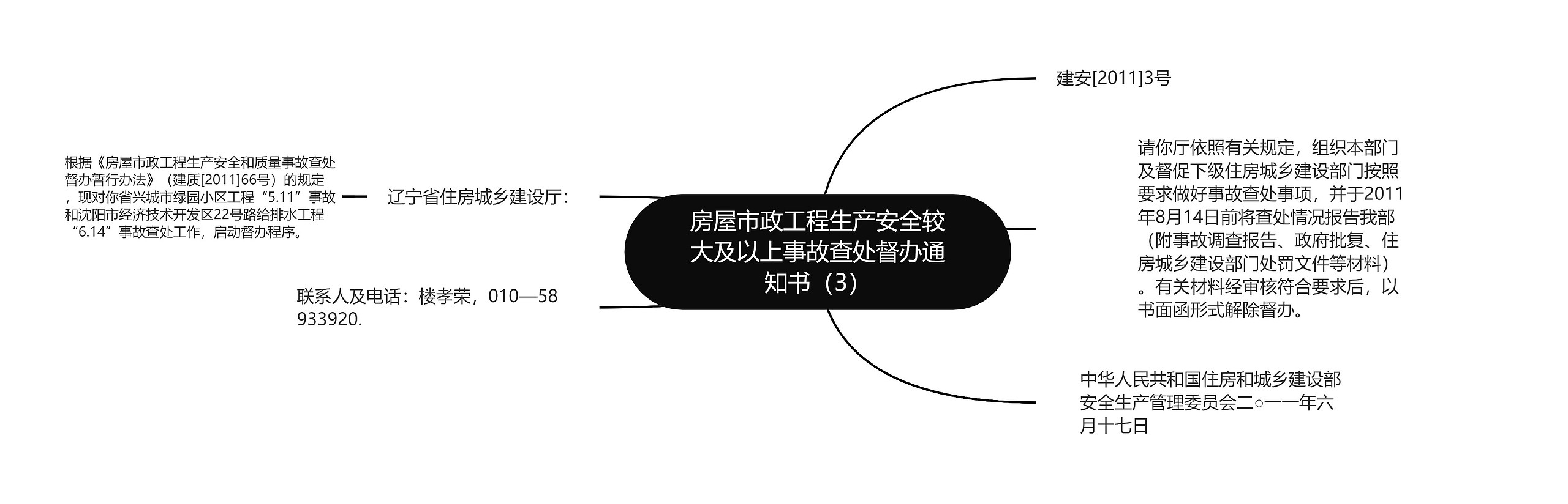 房屋市政工程生产安全较大及以上事故查处督办通知书（3）