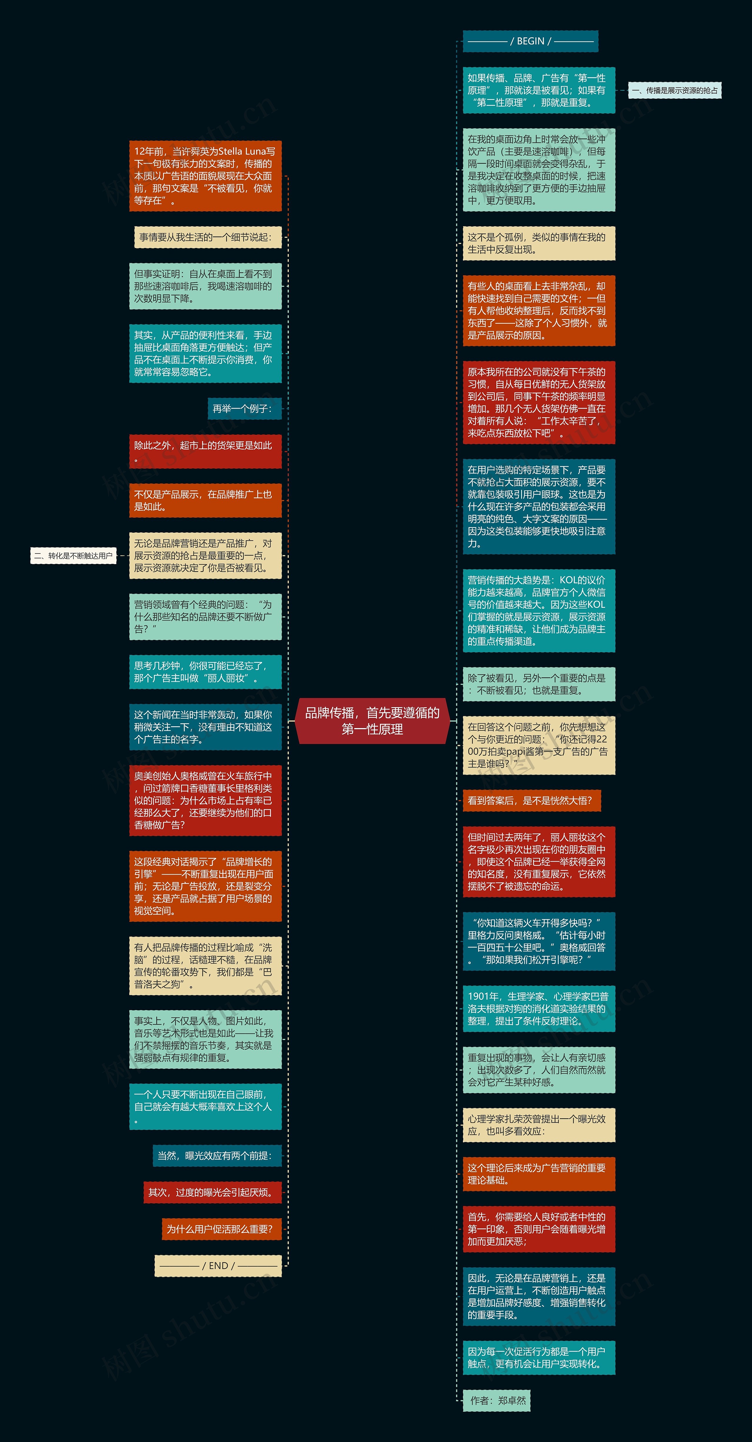 品牌传播，首先要遵循的第一性原理思维导图