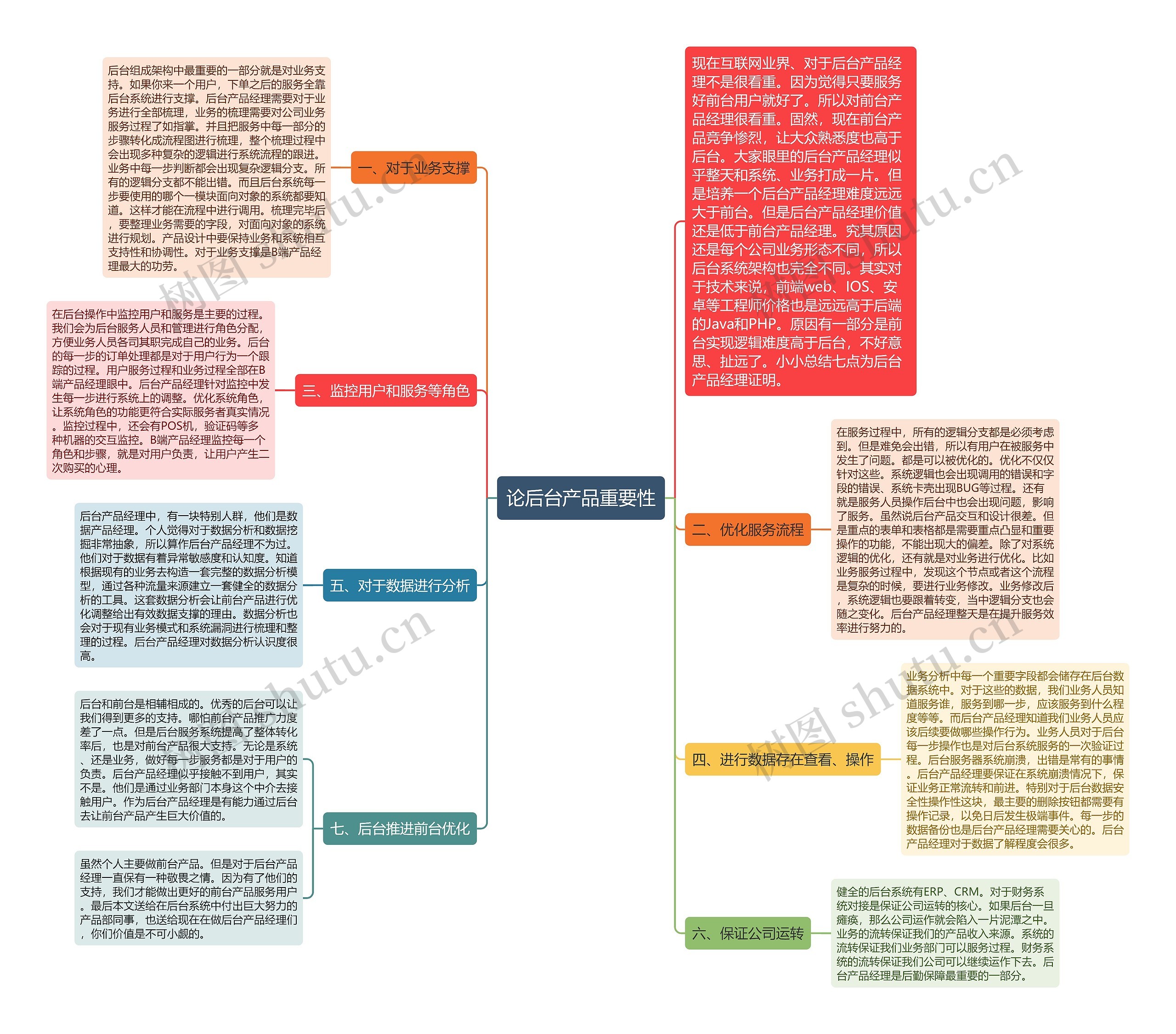 论后台产品重要性