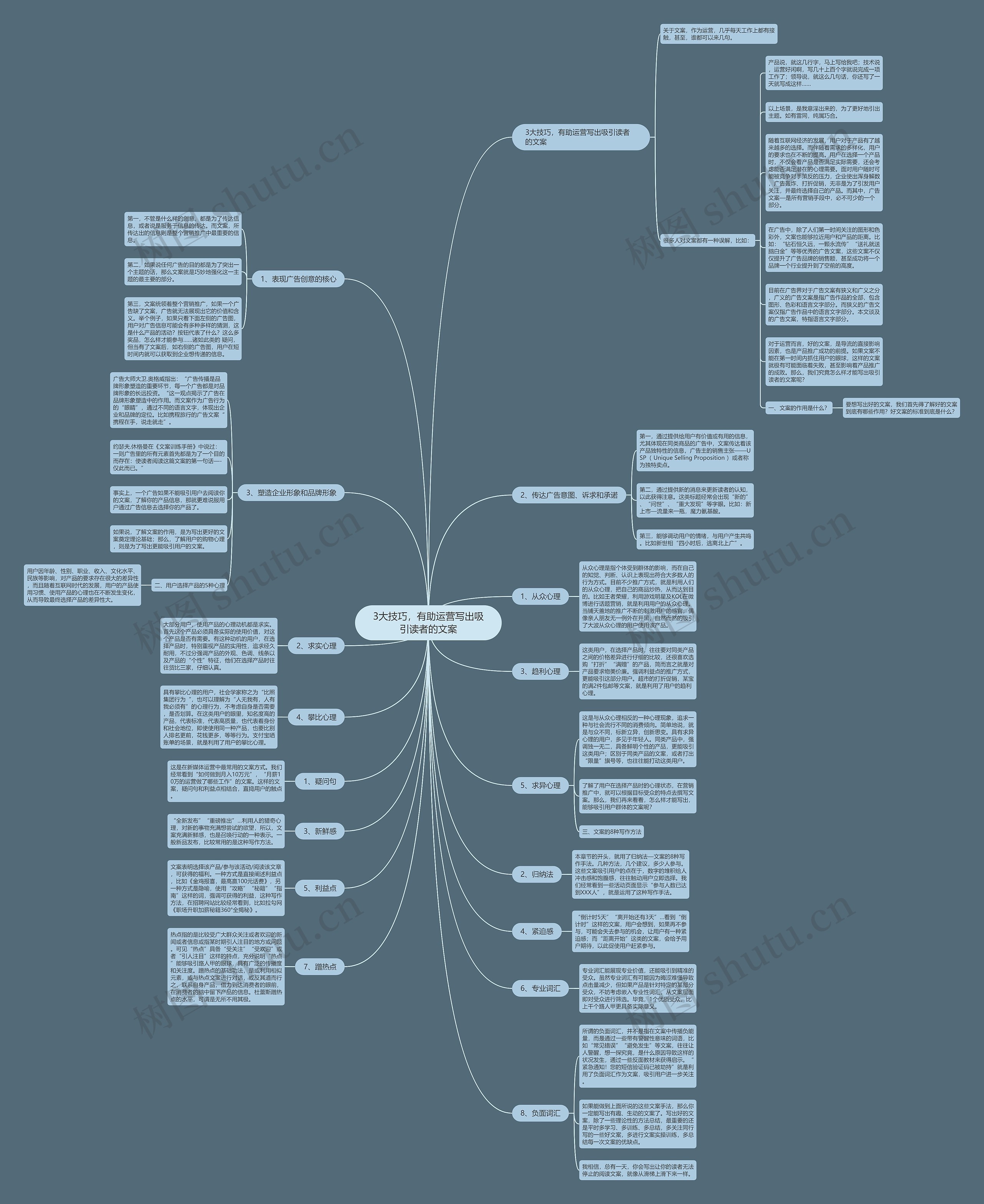 3大技巧，有助运营写出吸引读者的文案思维导图