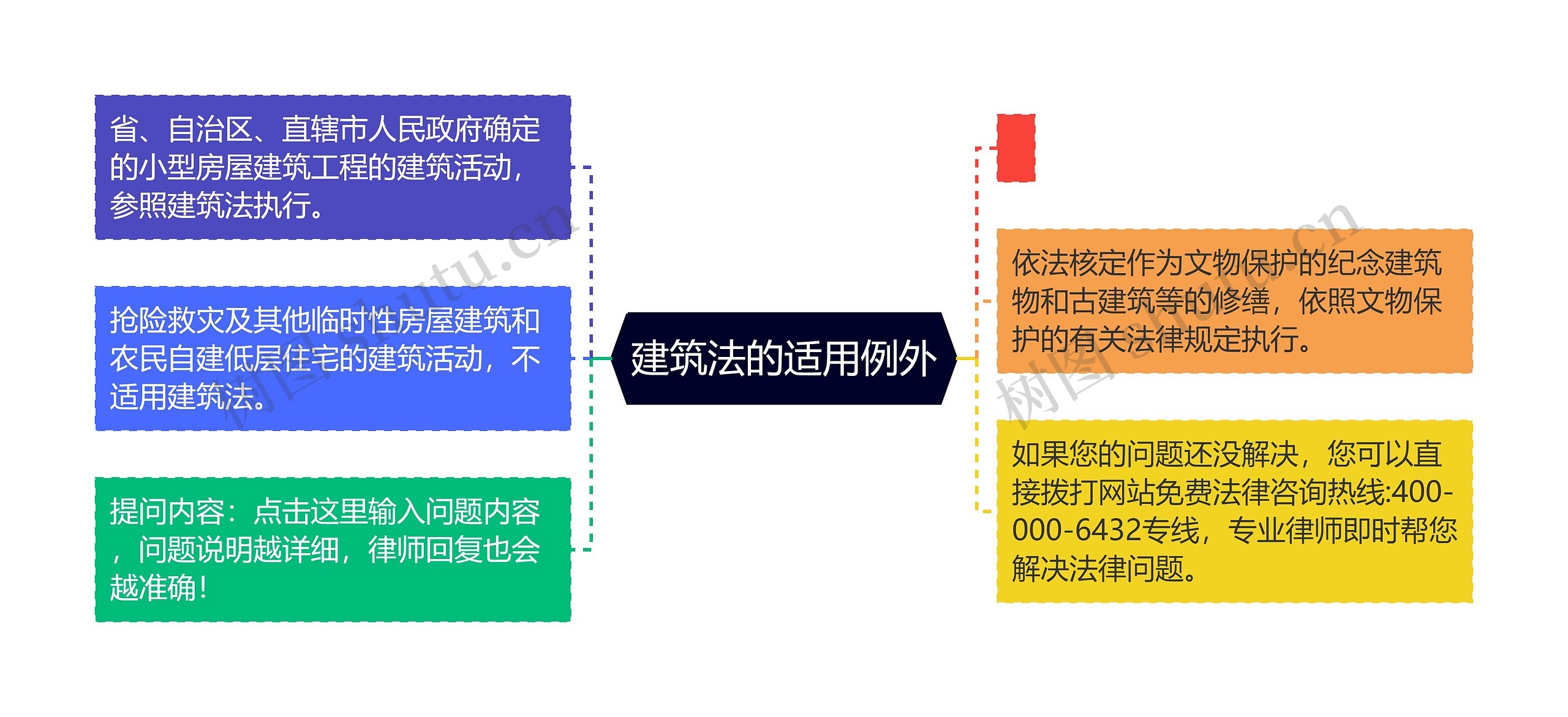 建筑法的适用例外思维导图