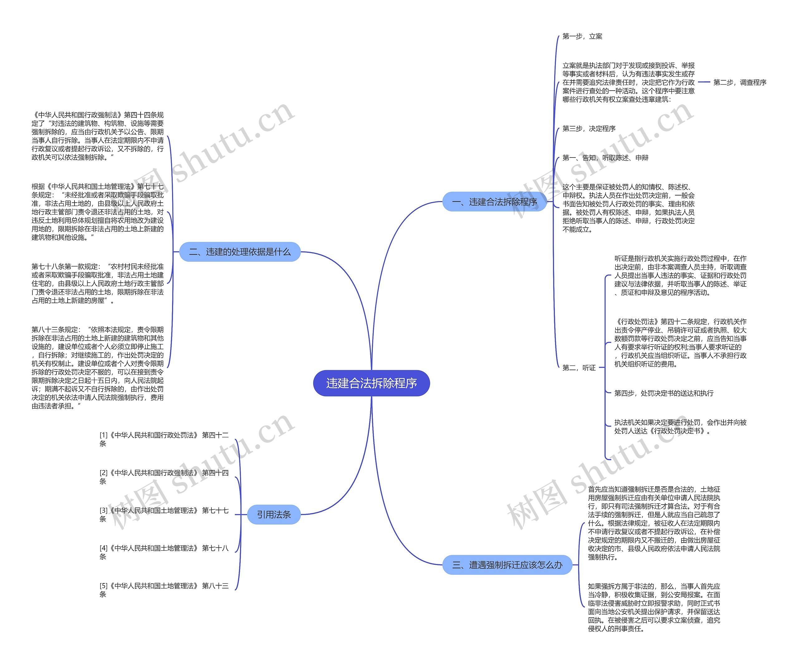 违建合法拆除程序思维导图