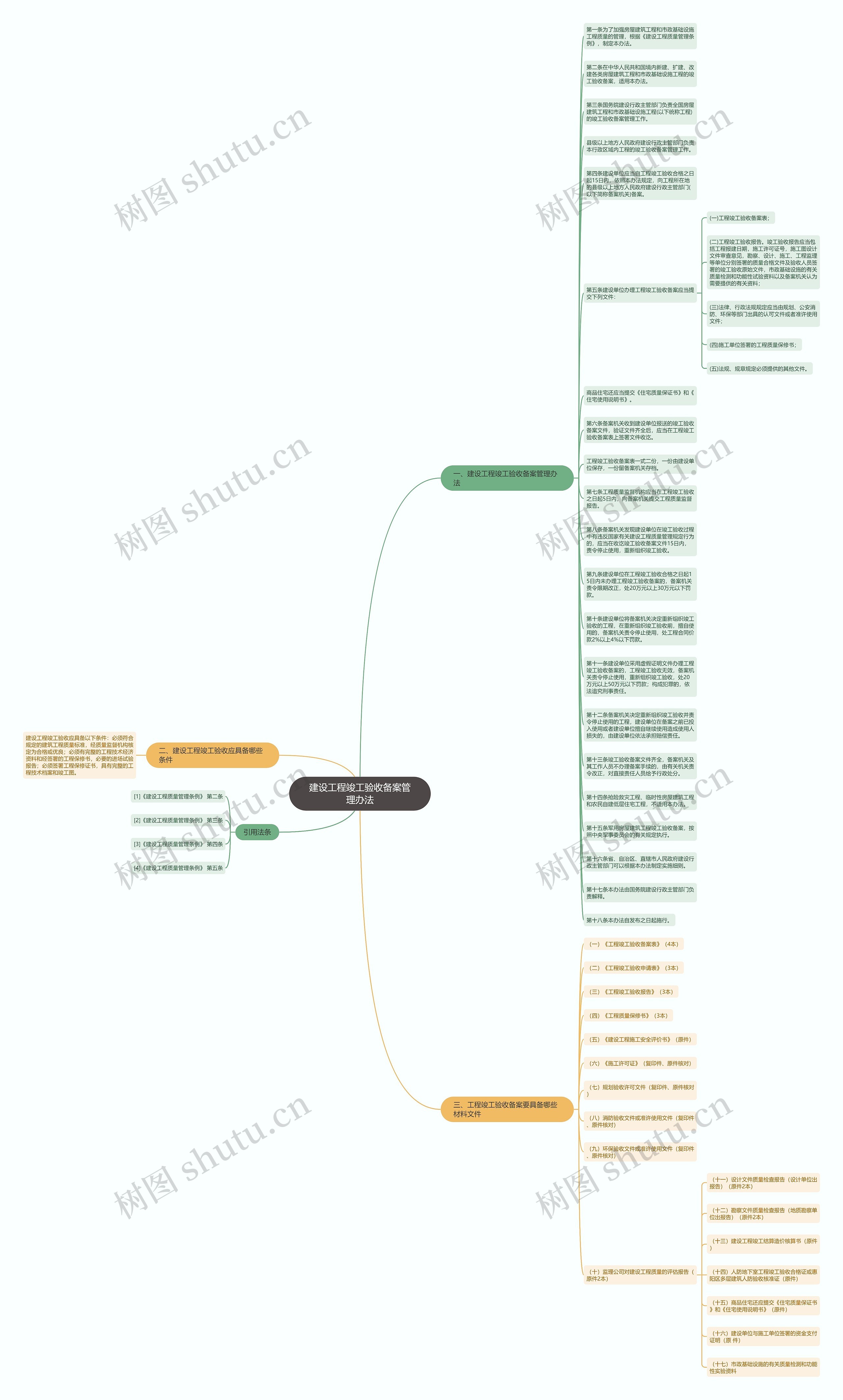 建设工程竣工验收备案管理办法思维导图