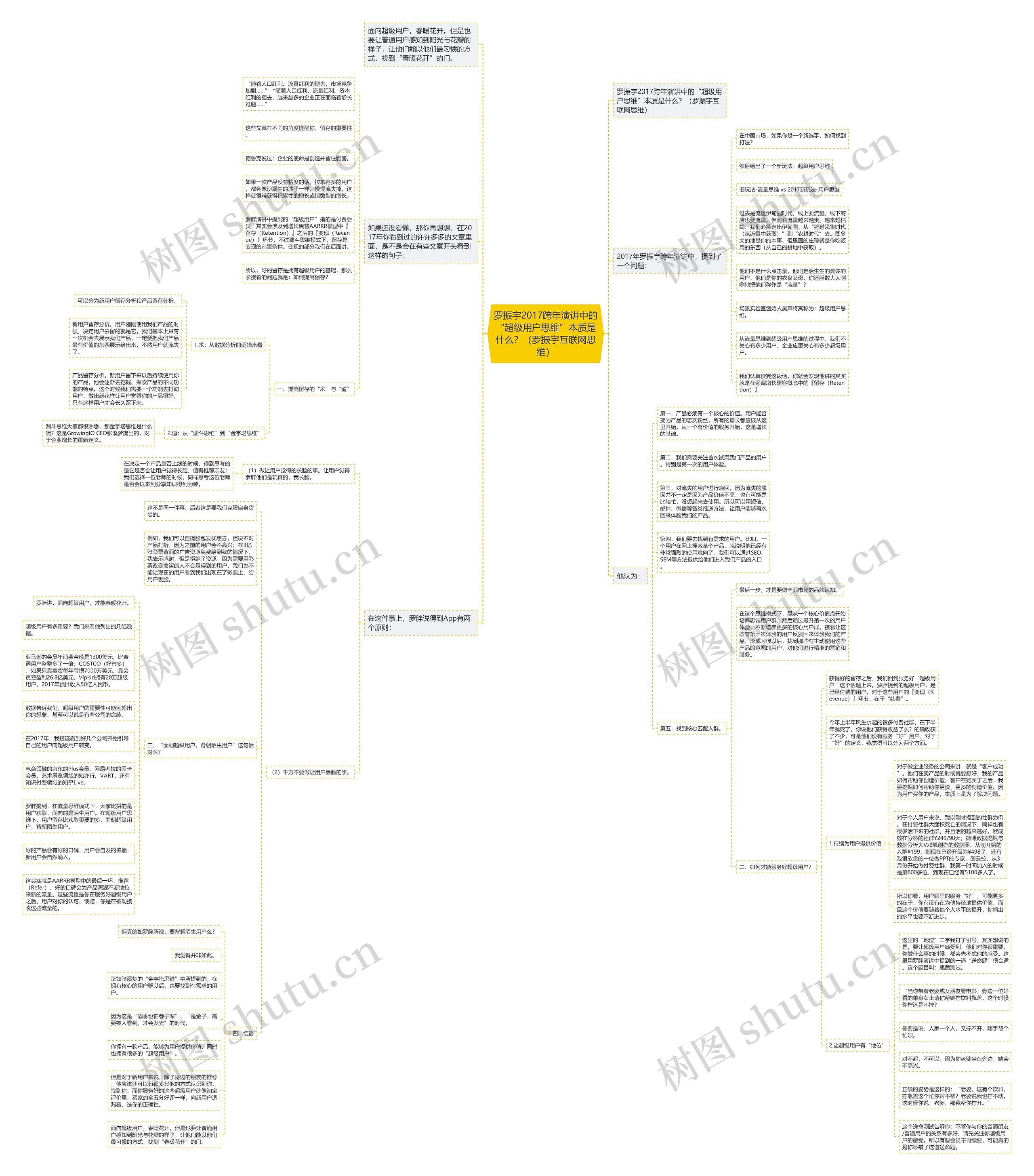罗振宇2017跨年演讲中的“超级用户思维”本质是什么？（罗振宇互联网思维）思维导图