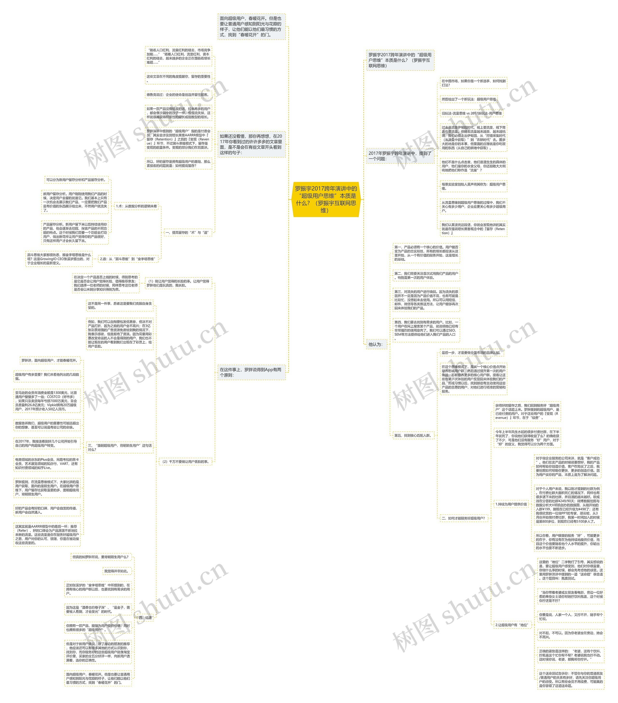 罗振宇2017跨年演讲中的“超级用户思维”本质是什么?(罗振宇互联网思维) 罗振宇2017跨年演讲中的“超级用户思维”本质是什么?(罗振宇互联网思维)