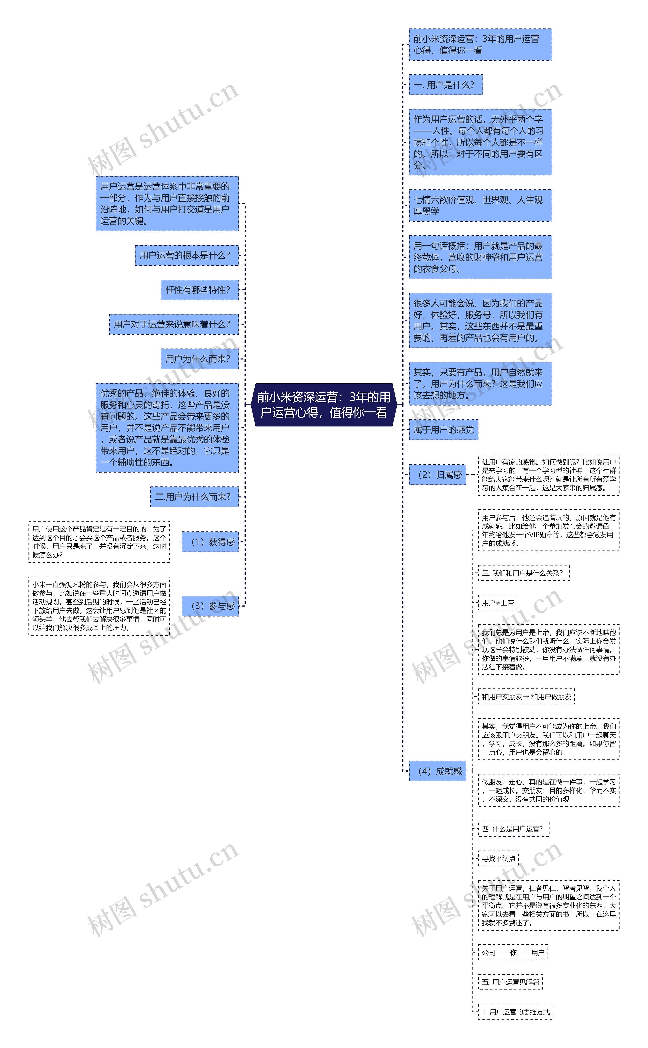 前小米资深运营：3年的用户运营心得，值得你一看