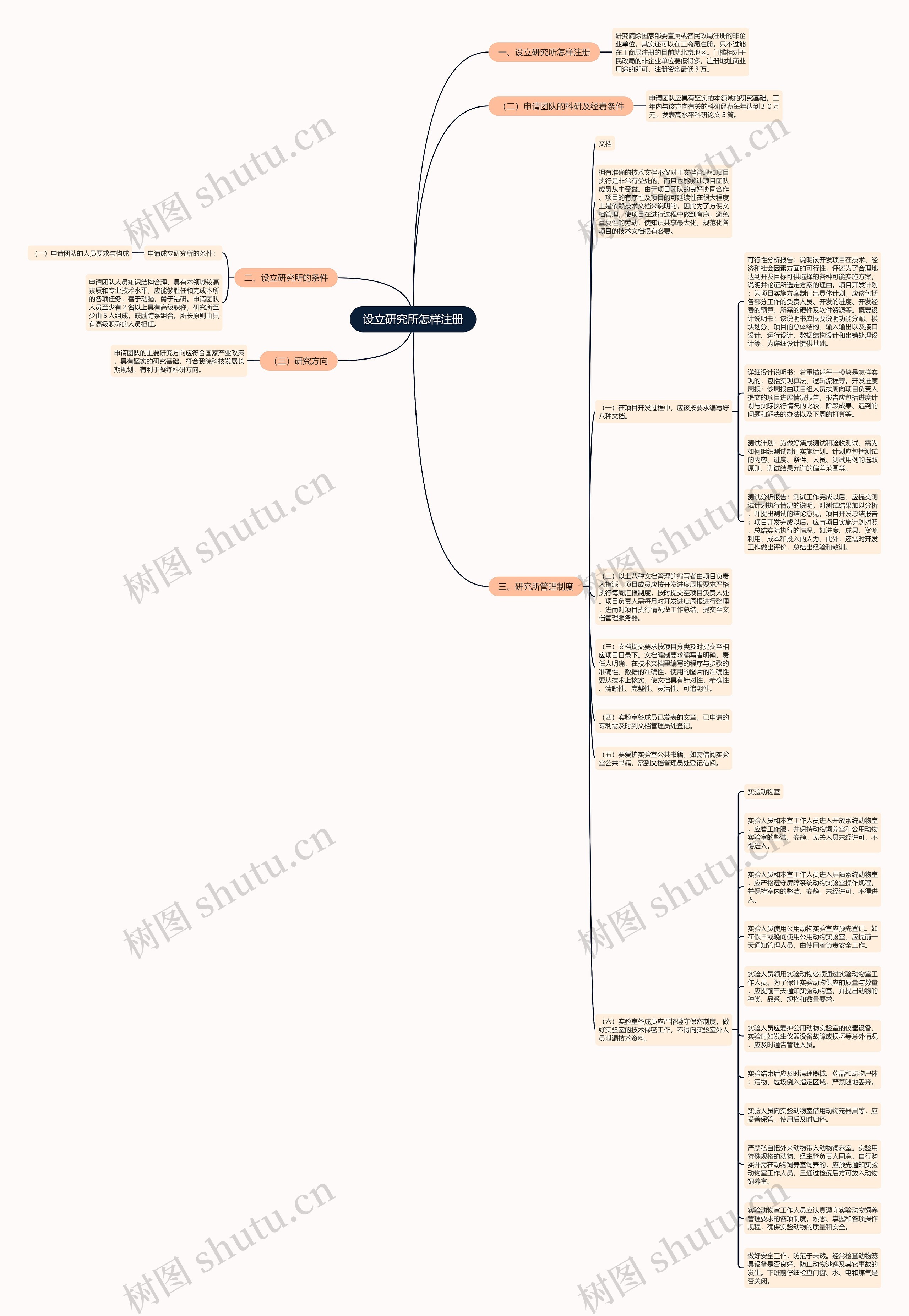 设立研究所怎样注册