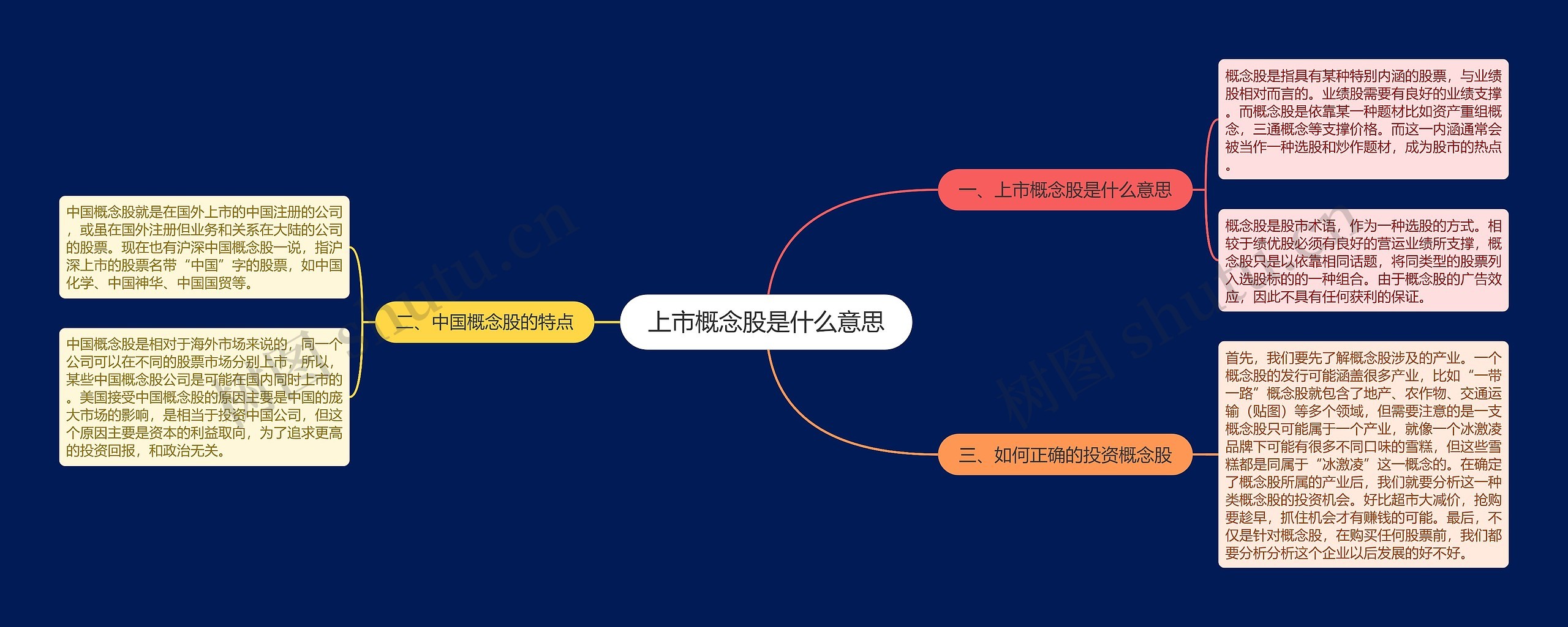 上市概念股是什么意思思维导图