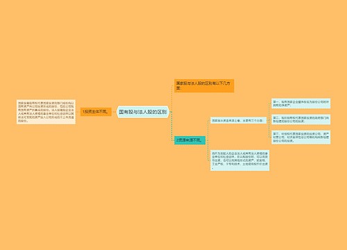 国有股与法人股的区别
