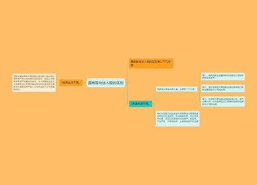 国有股与法人股的区别 国有股与法人股的区别