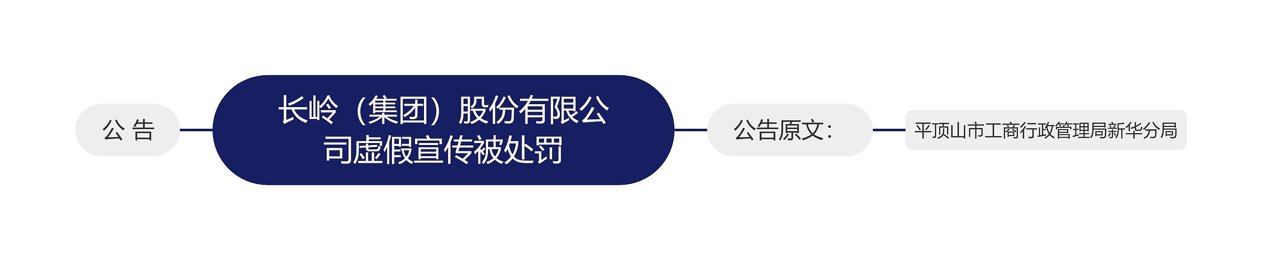 长岭(集团)股份有限公司虚假宣传被处罚 长岭(集团)股份有限公司虚假宣传被处罚