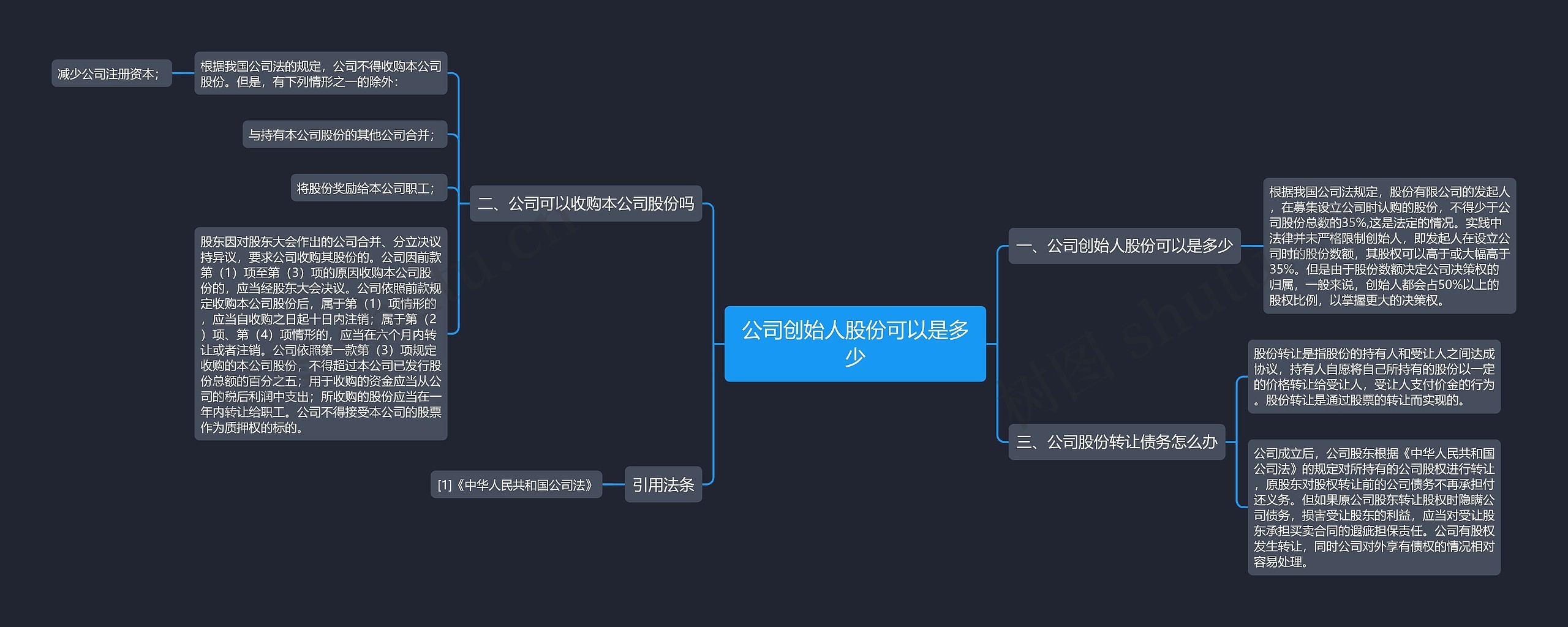 公司创始人股份可以是多少思维导图
