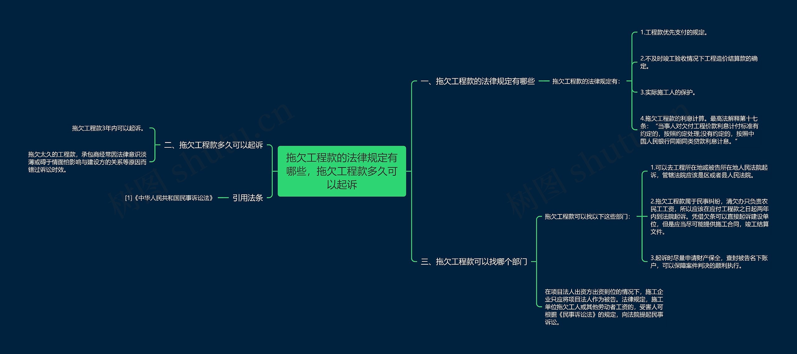 拖欠工程款的法律规定有哪些,拖欠工程款多久可以起诉 拖欠工程款的法律规定有哪些,拖欠工程款多久可以起诉