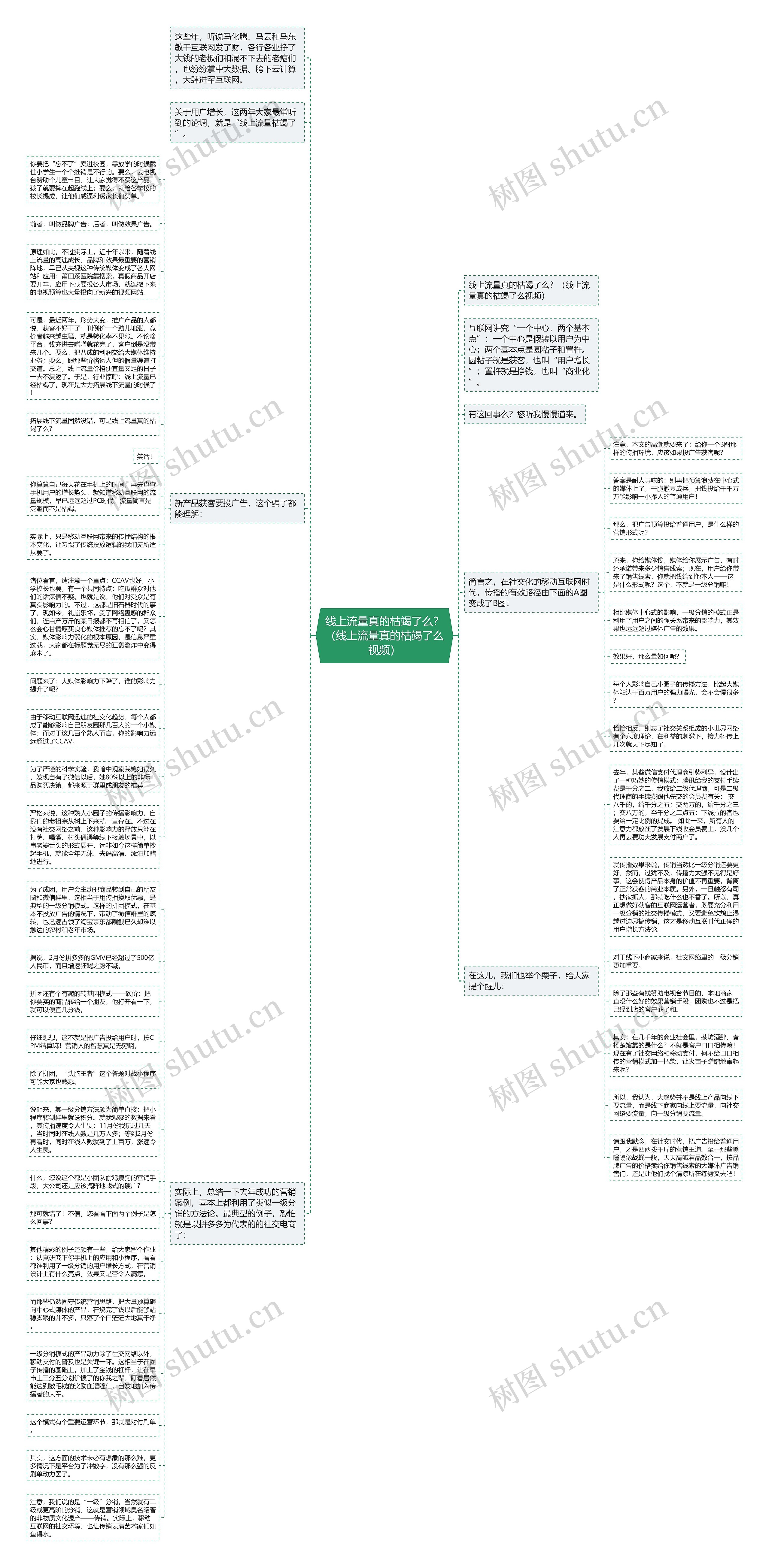 线上流量真的枯竭了么？（线上流量真的枯竭了么视频）思维导图