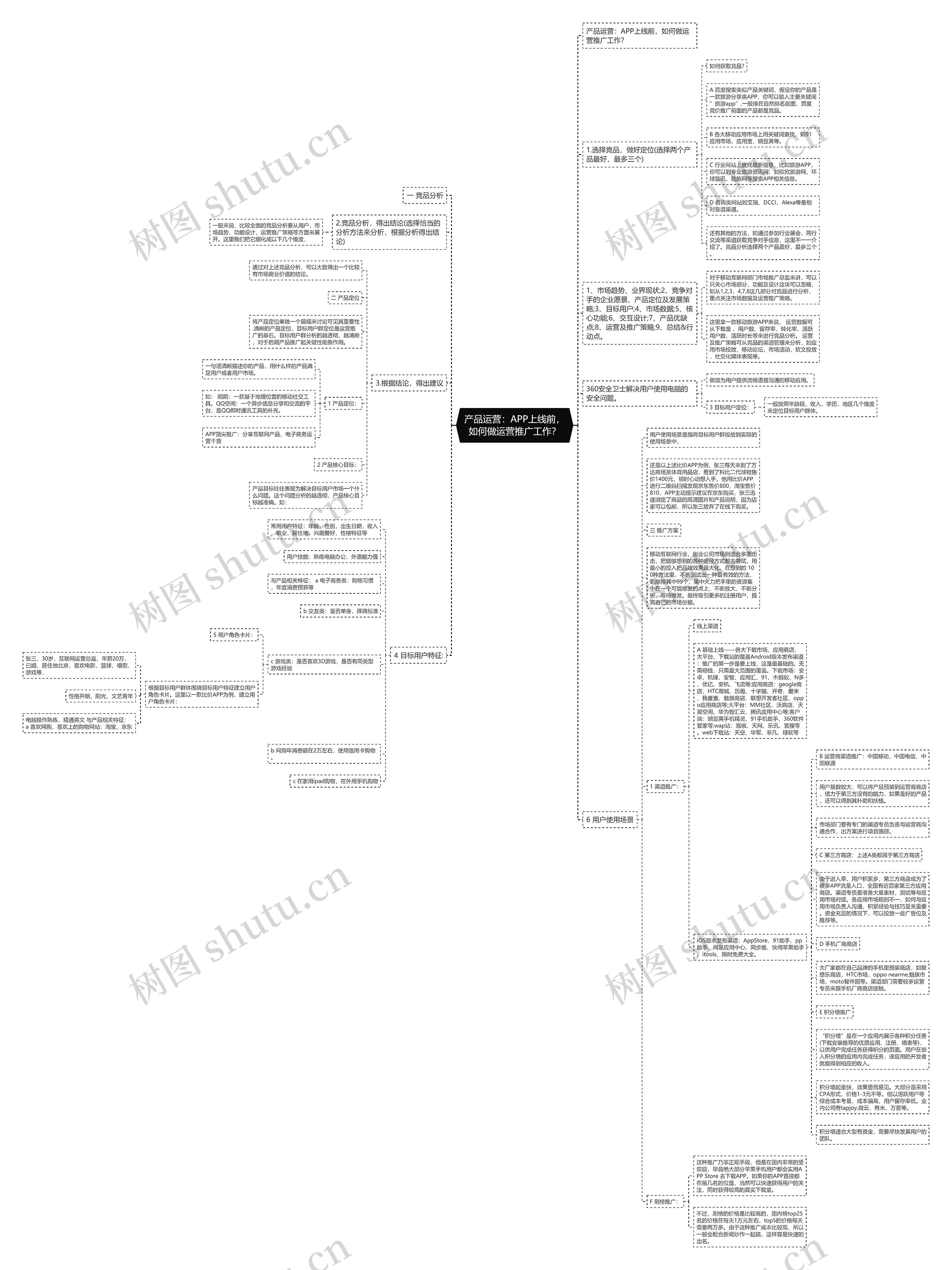 产品运营：APP上线前，如何做运营推广工作？
