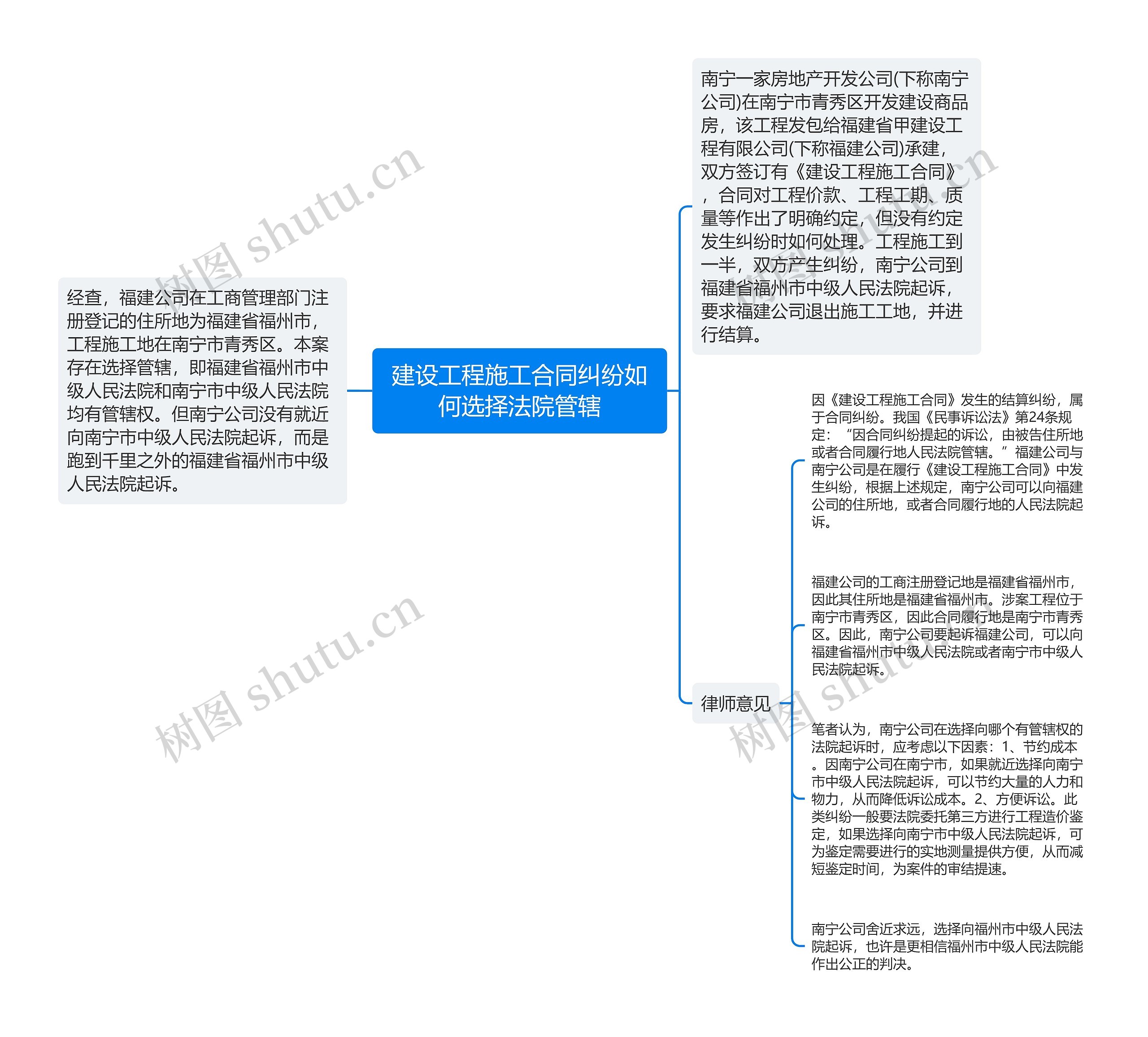 建设工程施工合同纠纷如何选择法院管辖