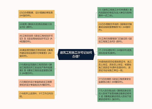 建筑工程施工许可证如何办理?