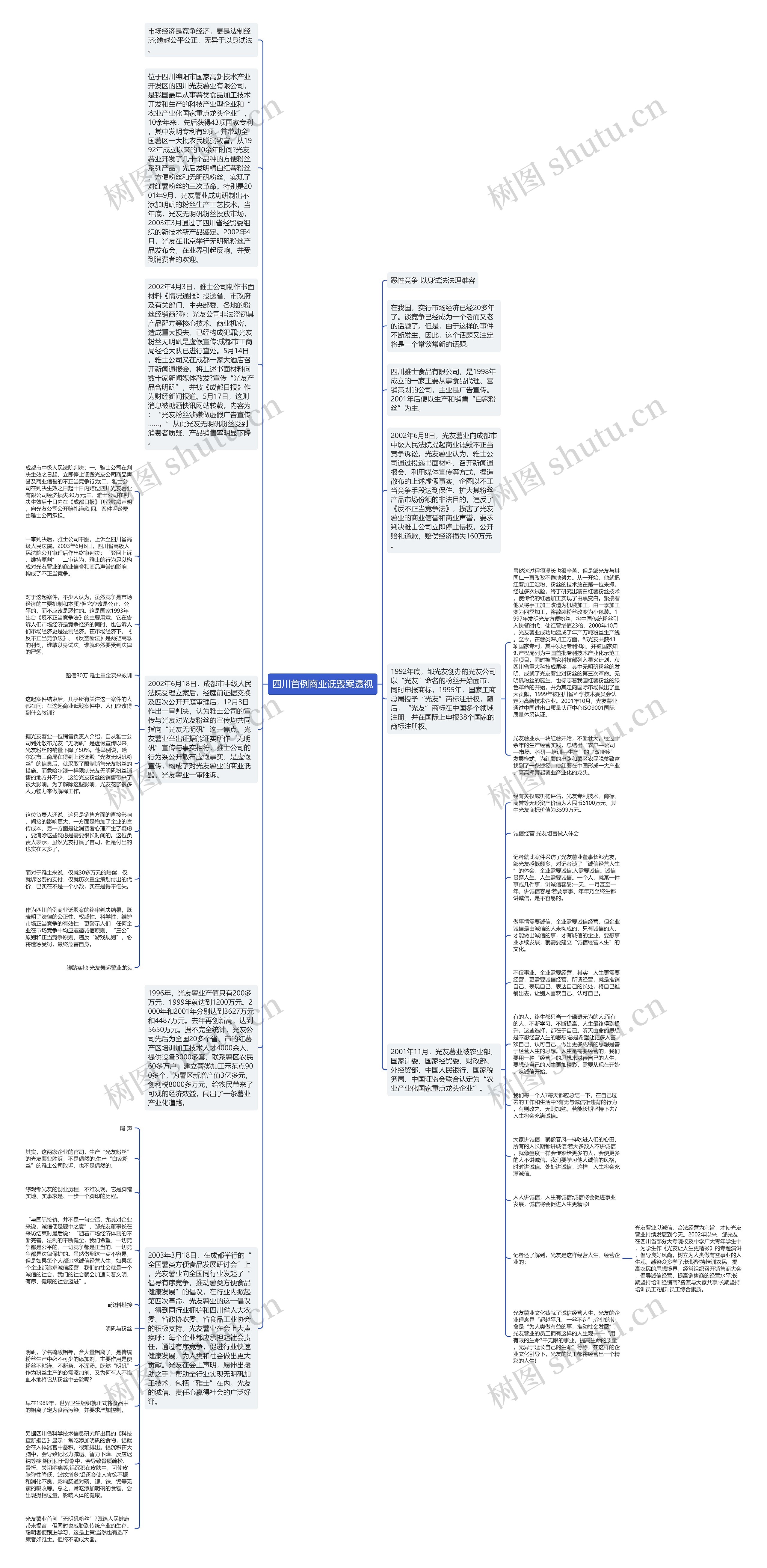 四川首例商业诋毁案透视思维导图