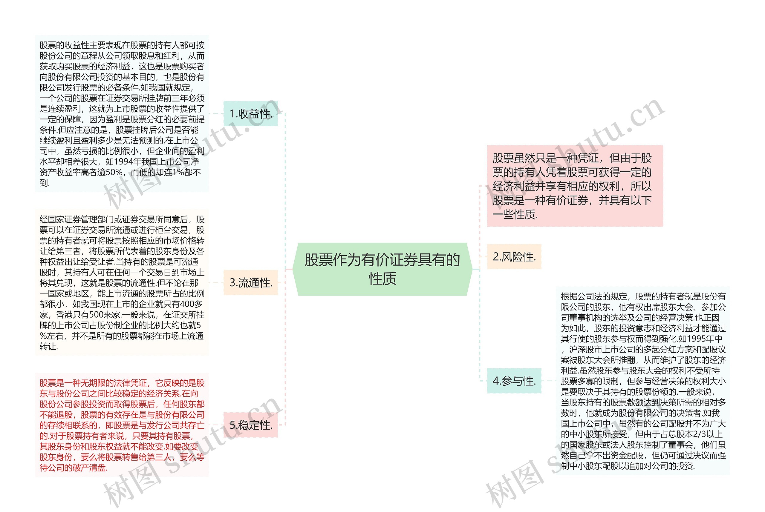 股票作为有价证券具有的性质思维导图