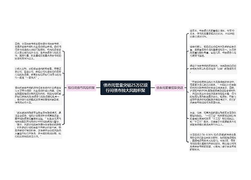 债市托管量突破25万亿银行间债市独大风险积聚