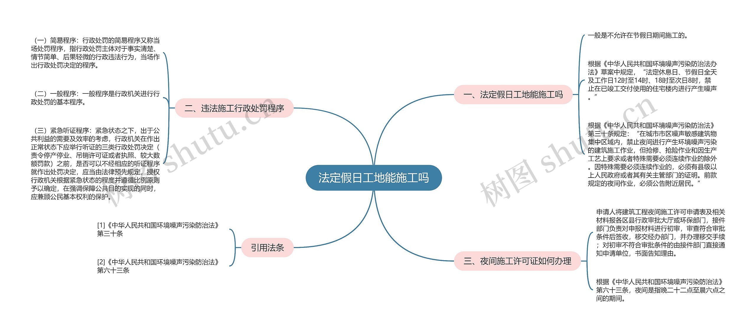 法定假日工地能施工吗