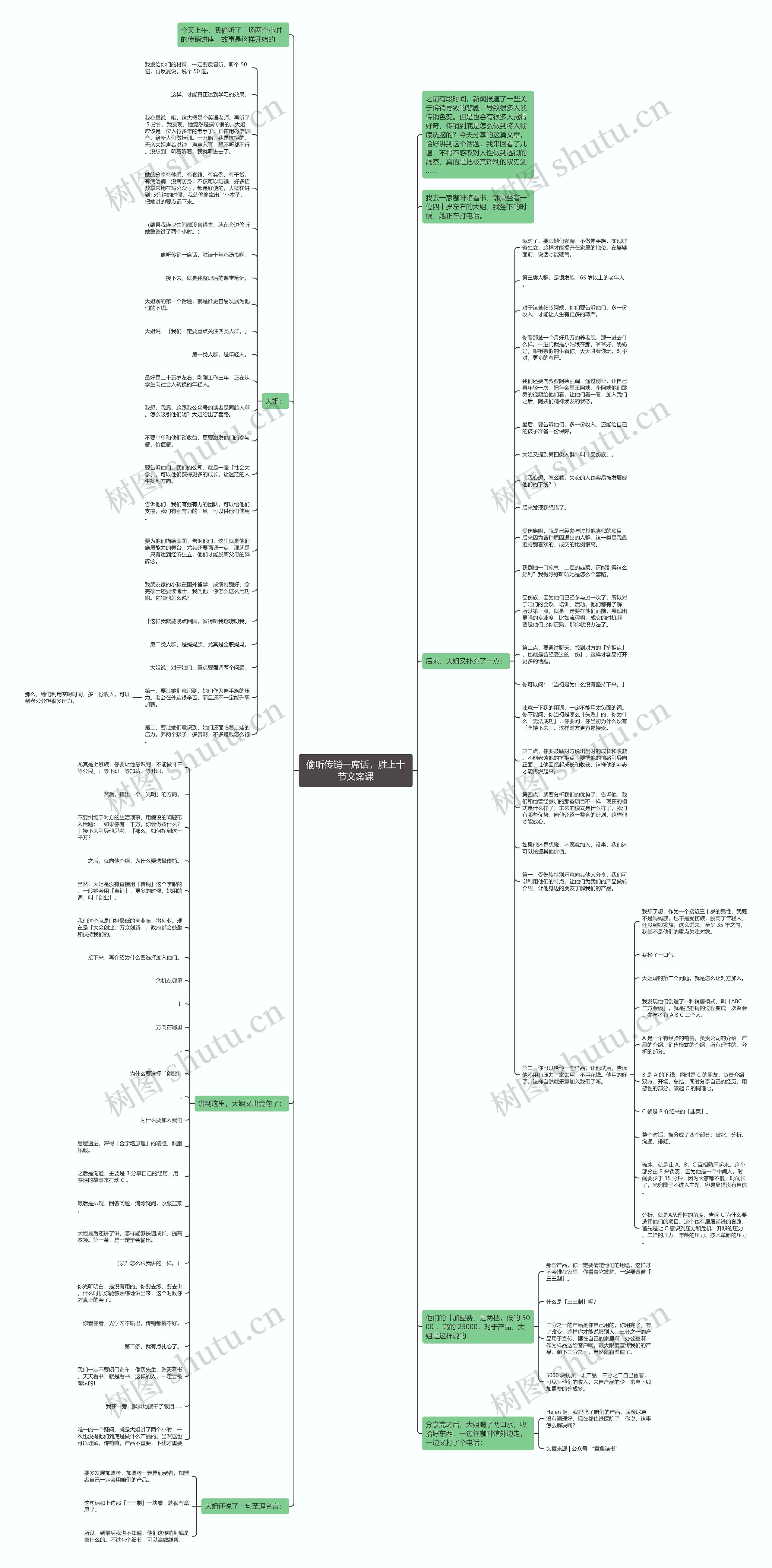 偷听传销一席话，胜上十节文案课思维导图