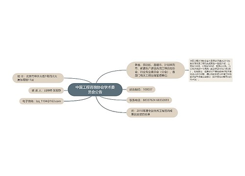 中国工程咨询协会学术委员会公告