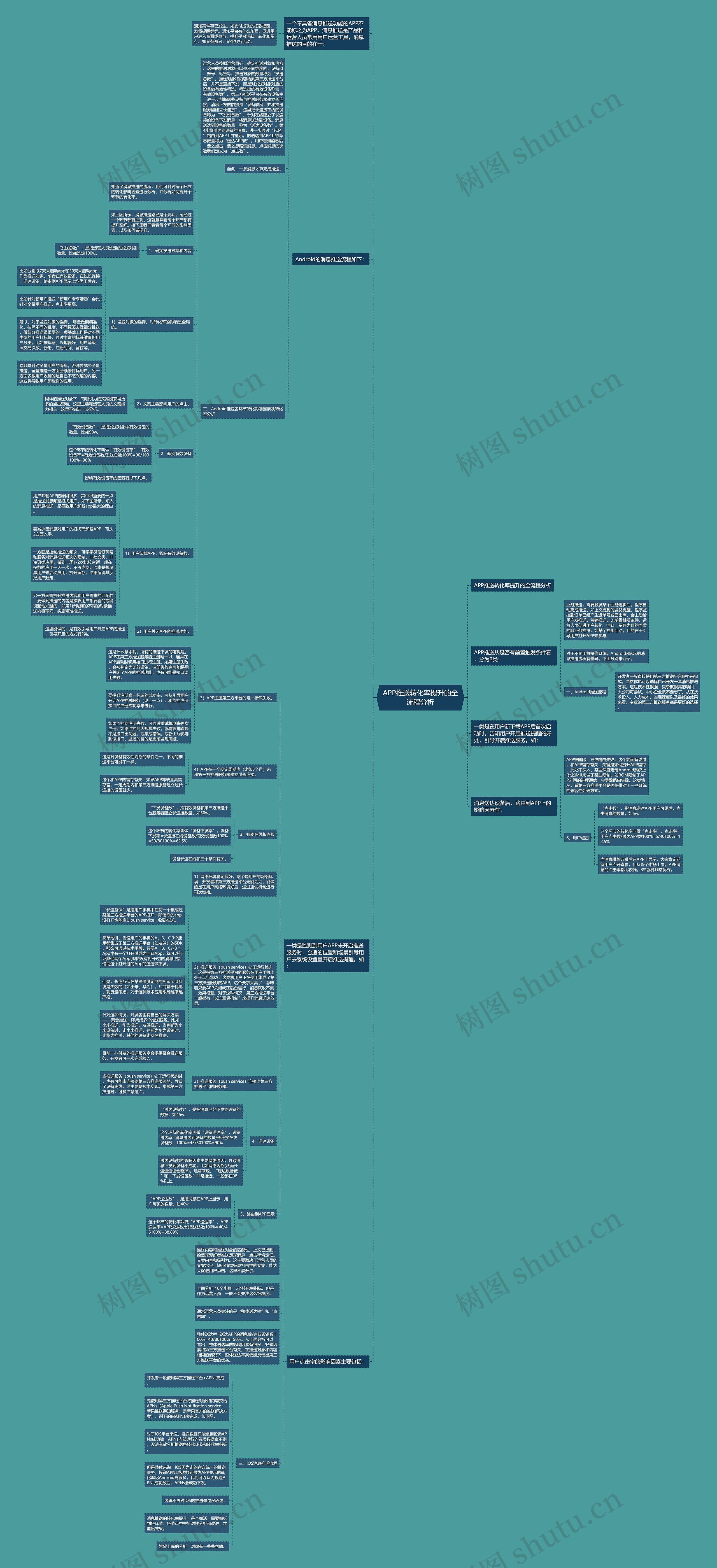 APP推送转化率提升的全流程分析 APP推送转化率提升的全流程分析