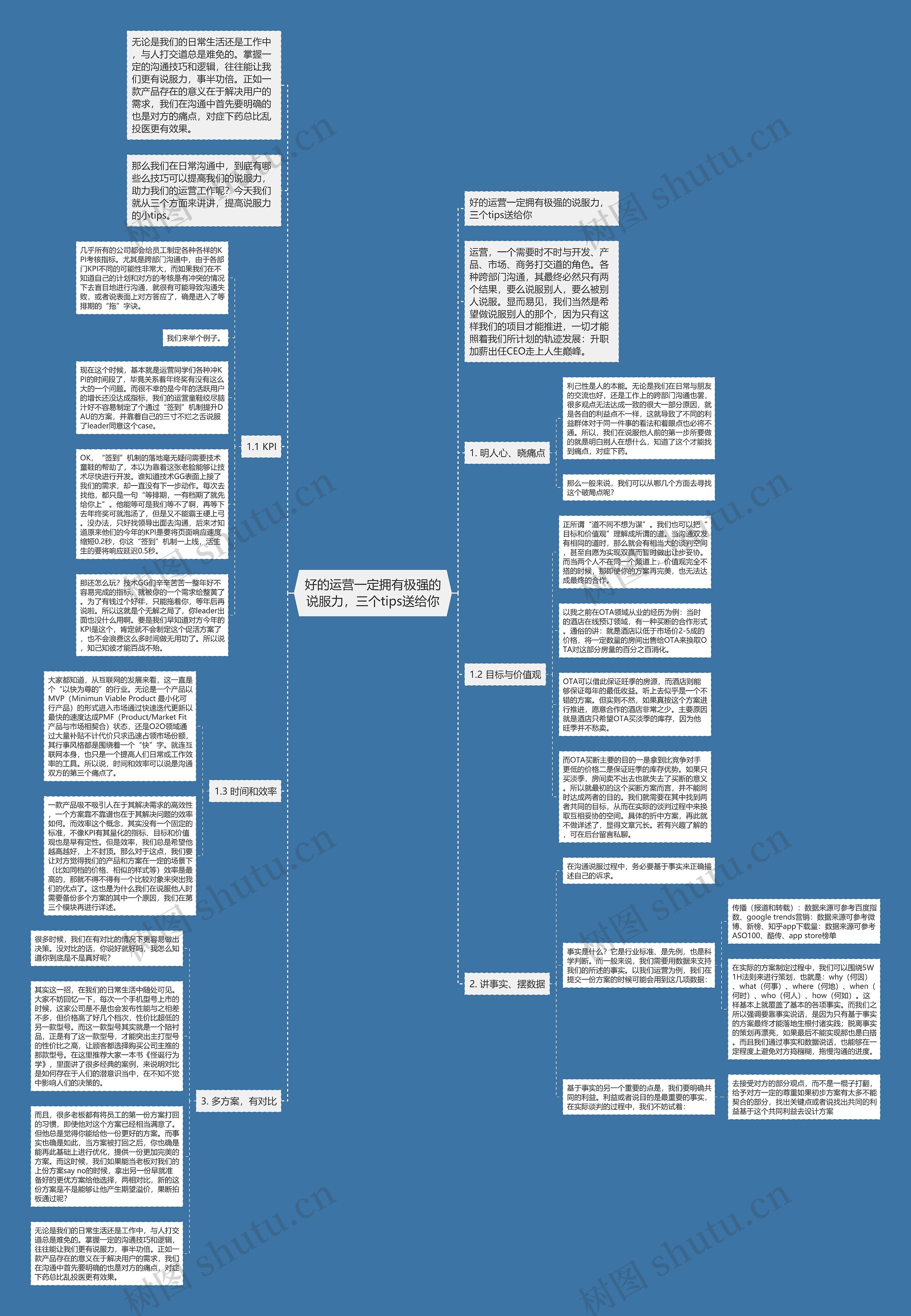 好的运营一定拥有极强的说服力，三个tips送给你思维导图