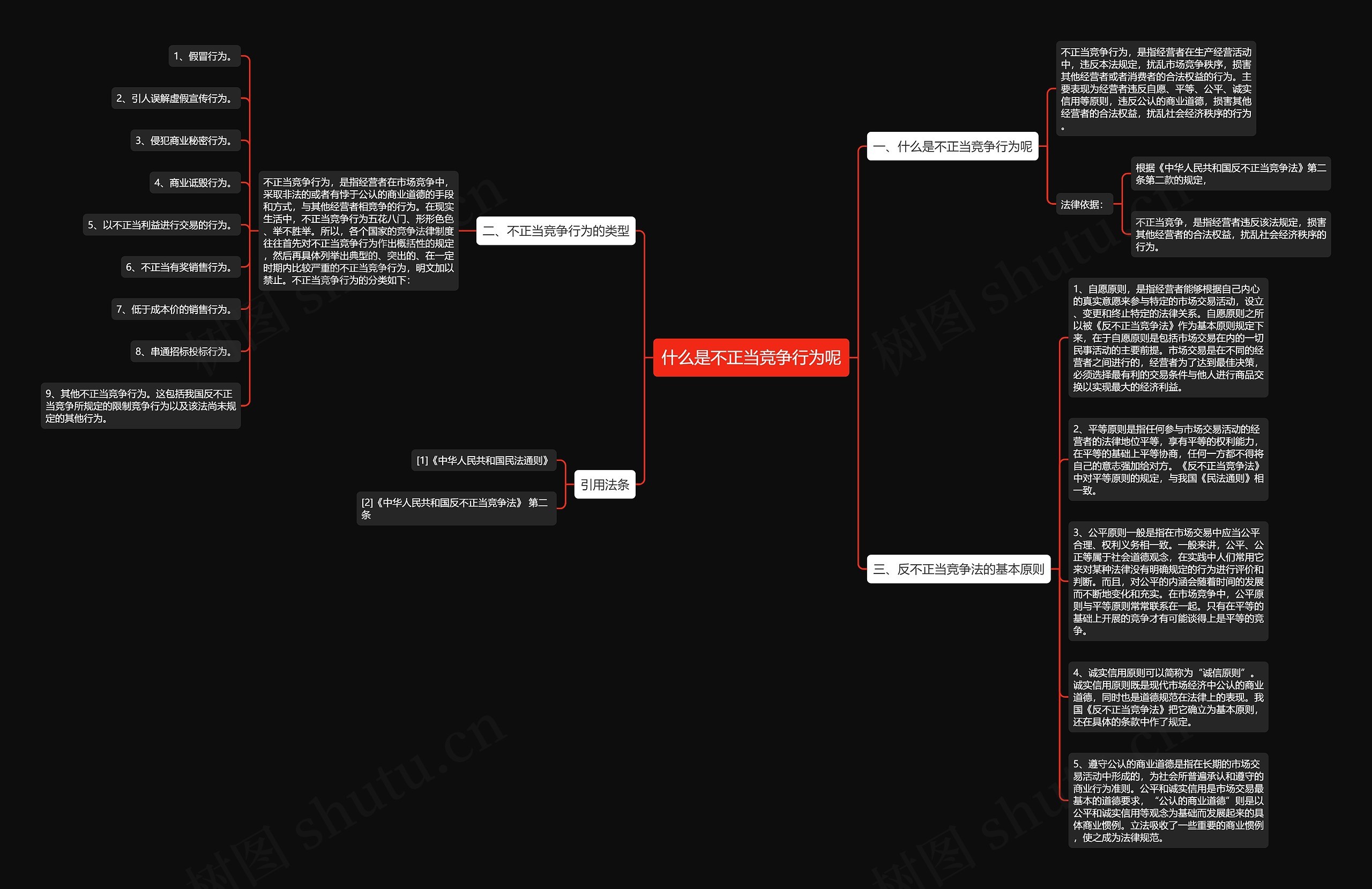 什么是不正当竞争行为呢思维导图
