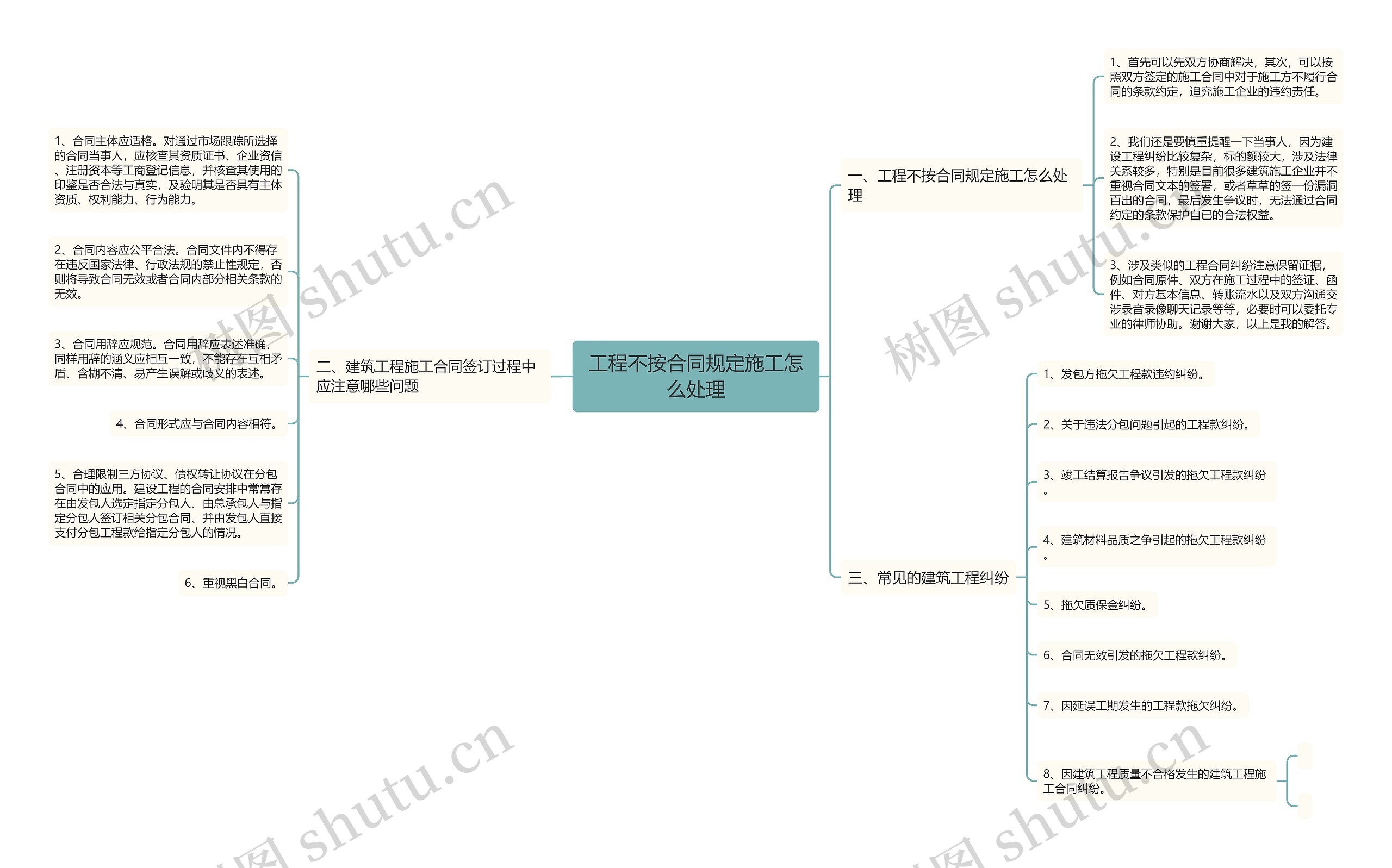 工程不按合同规定施工怎么处理思维导图