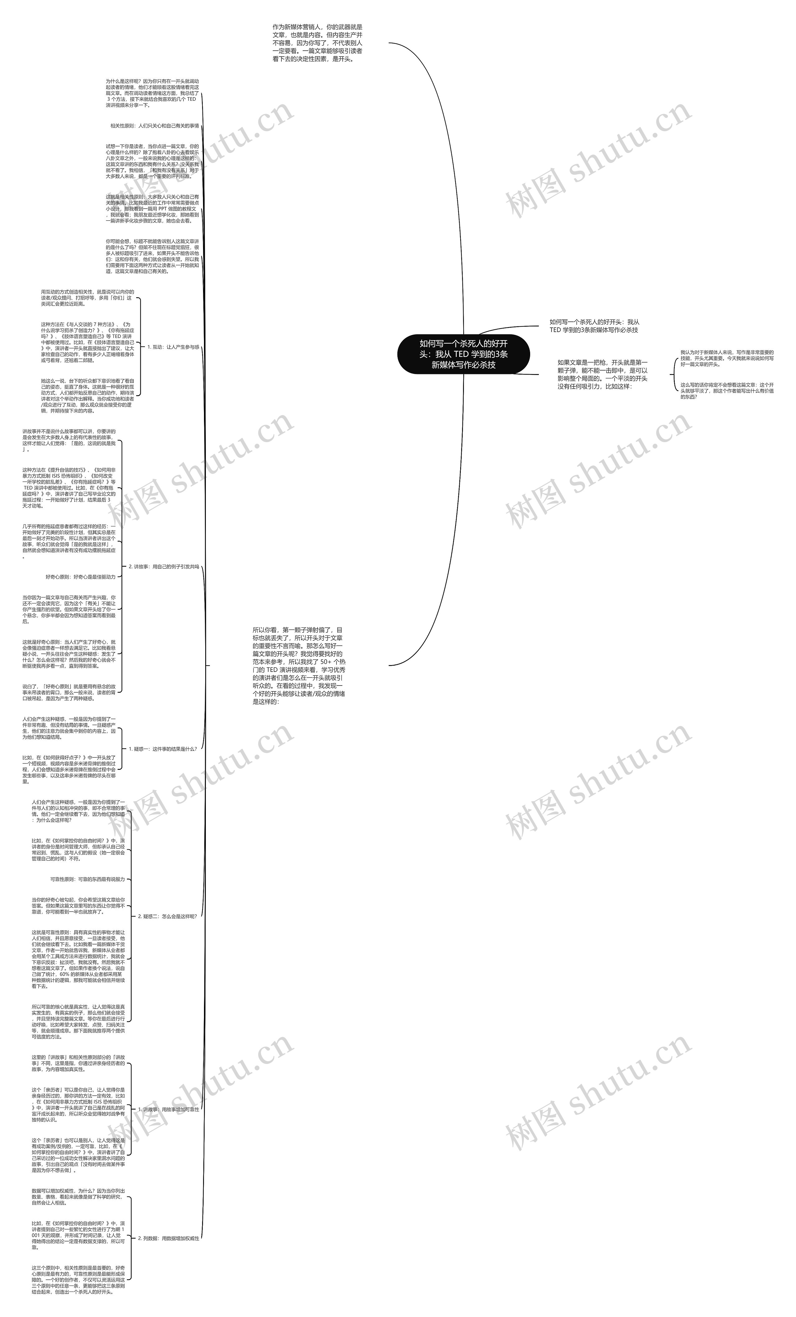 如何写一个杀死人的好开头：我从 TED 学到的3条新媒体写作必杀技思维导图