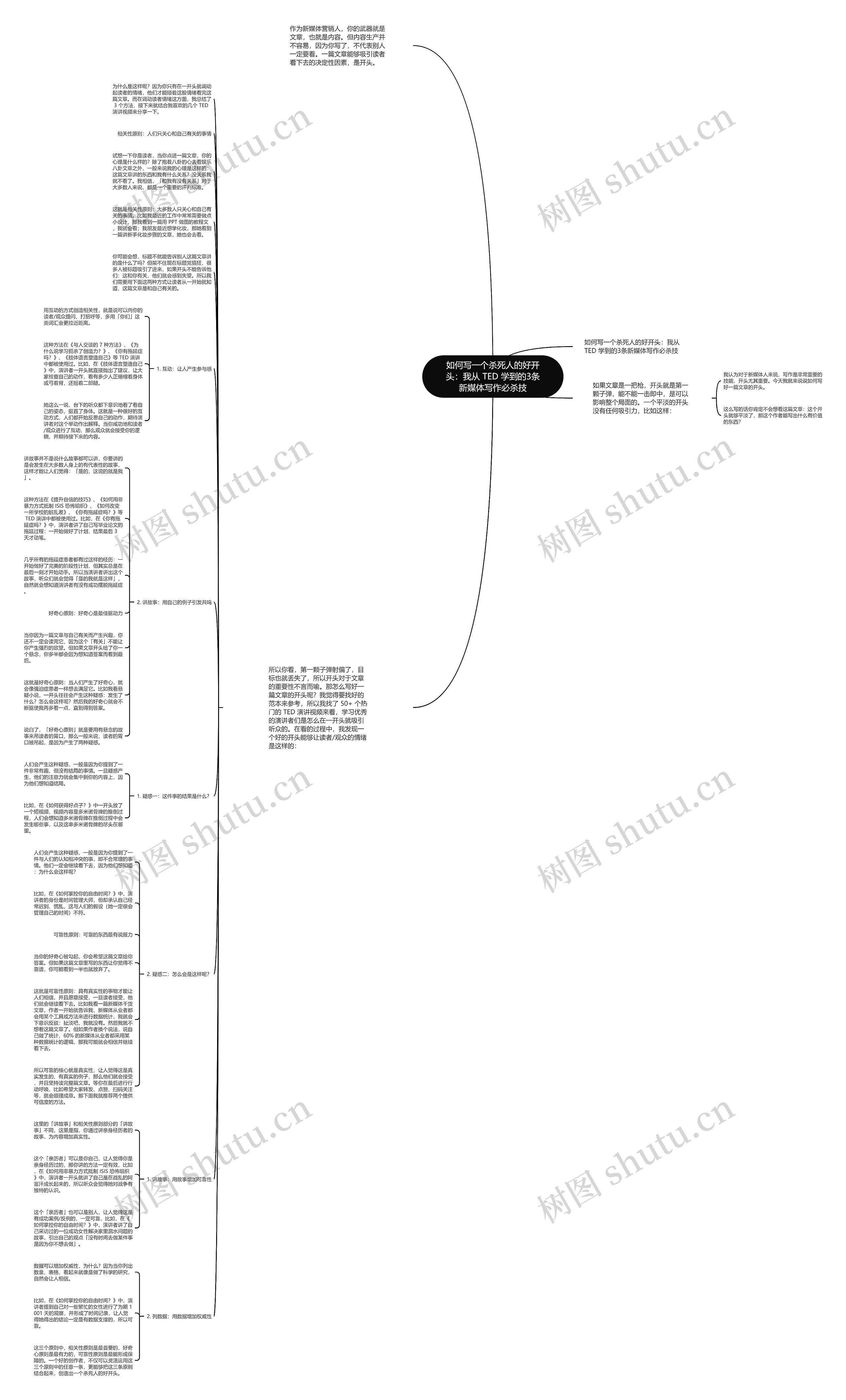 如何写一个杀死人的好开头:我从 TED 学到的3条新媒体写作必杀技 如何写一个杀死人的好开头:我从 TED 学到的3条新媒体写作必杀技