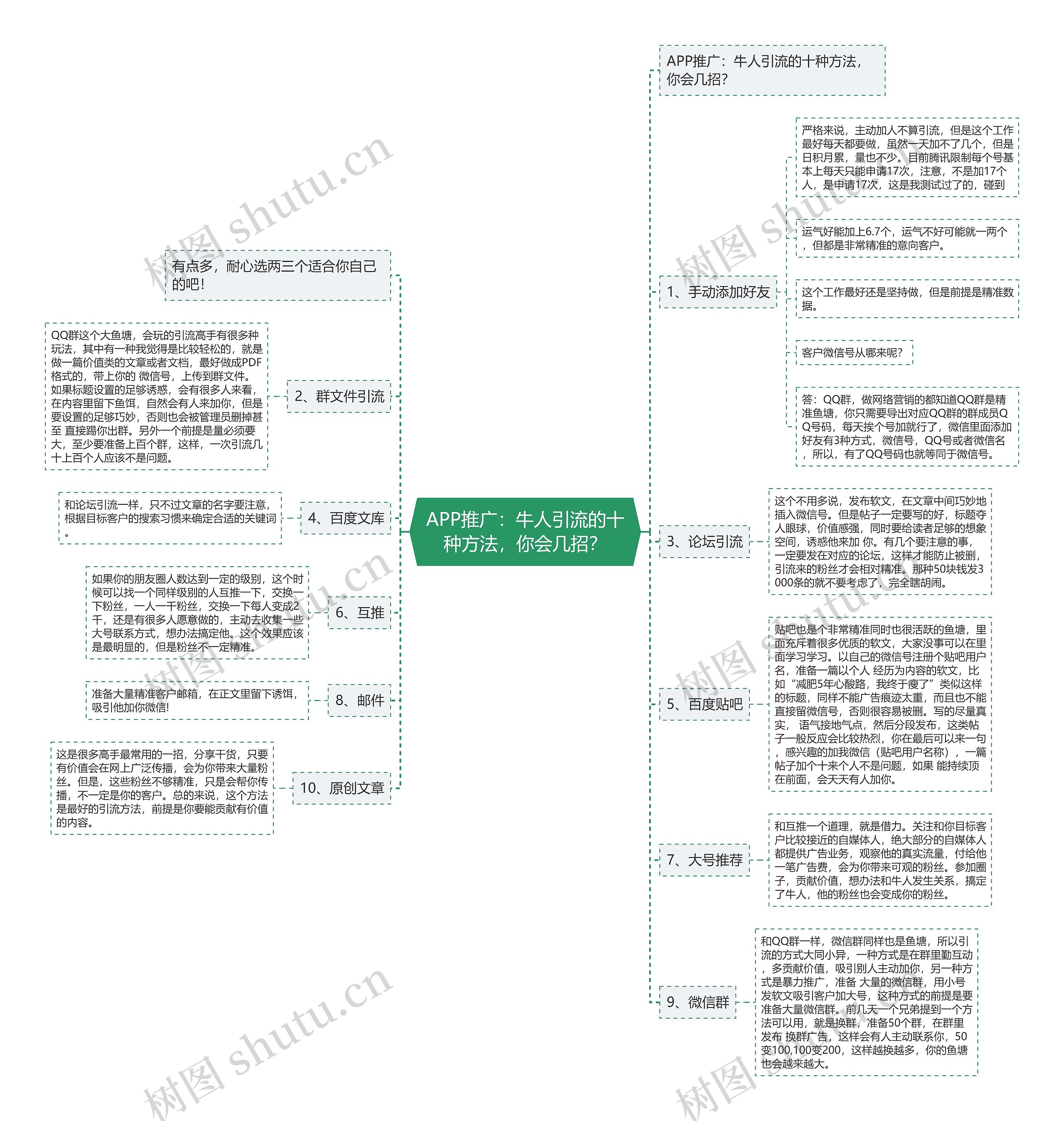 APP推广：牛人引流的十种方法，你会几招？