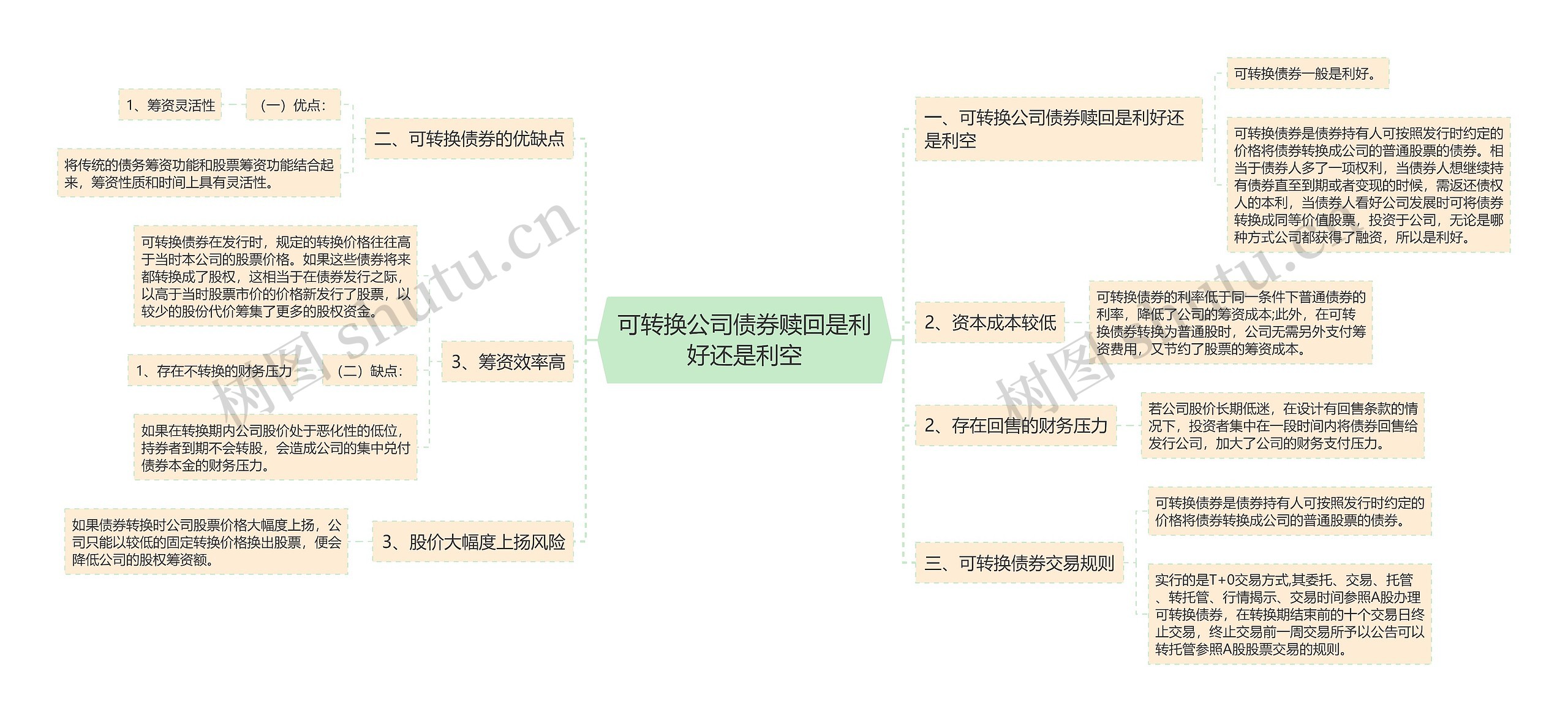 可转换公司债券赎回是利好还是利空思维导图