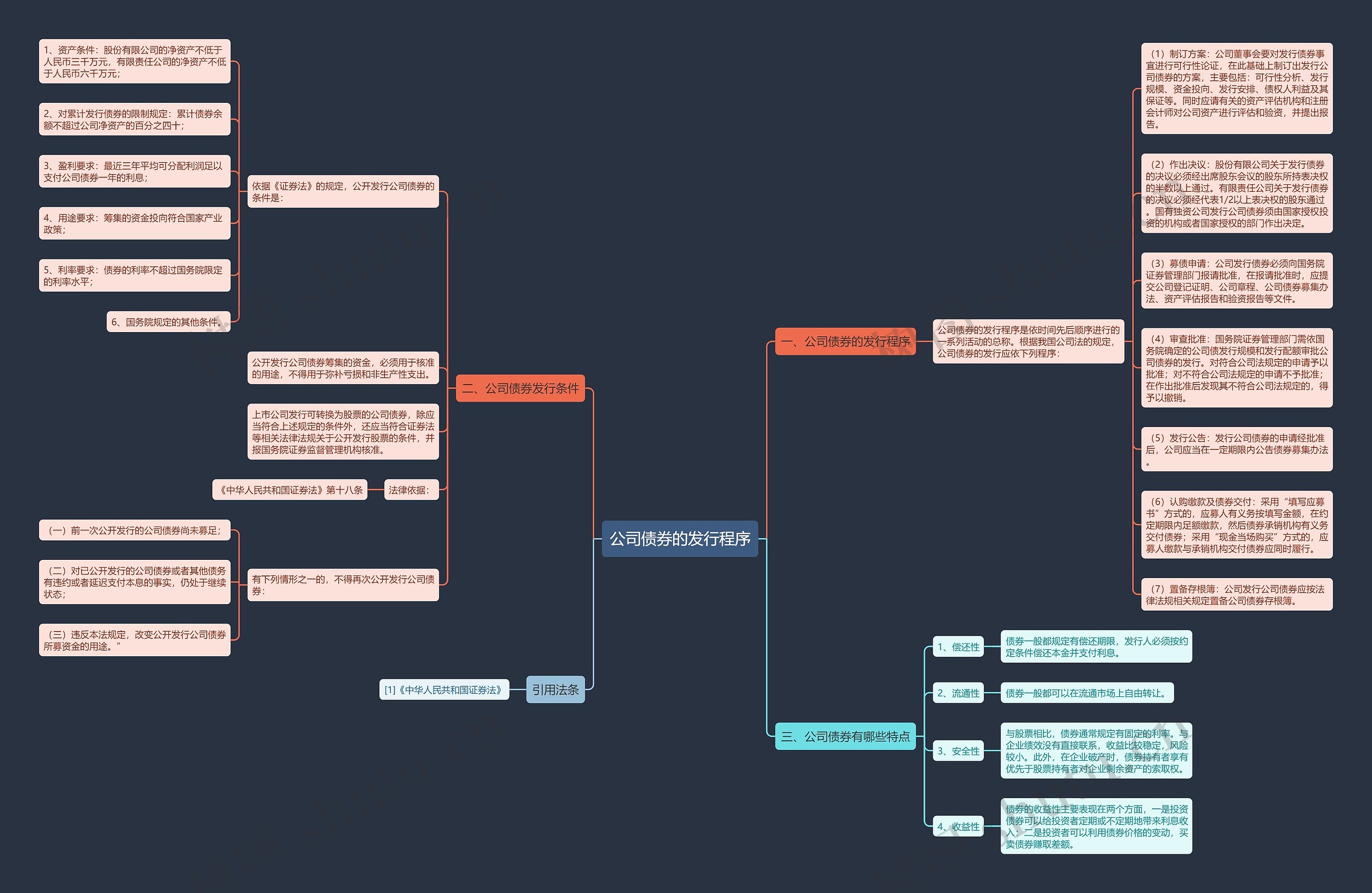 公司债券的发行程序思维导图