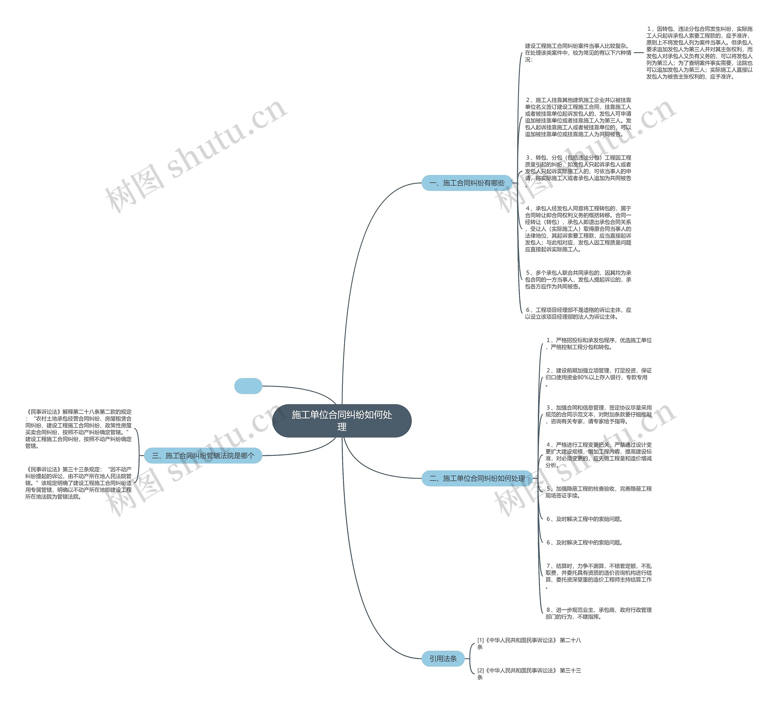 施工单位合同纠纷如何处理 施工单位合同纠纷如何处理