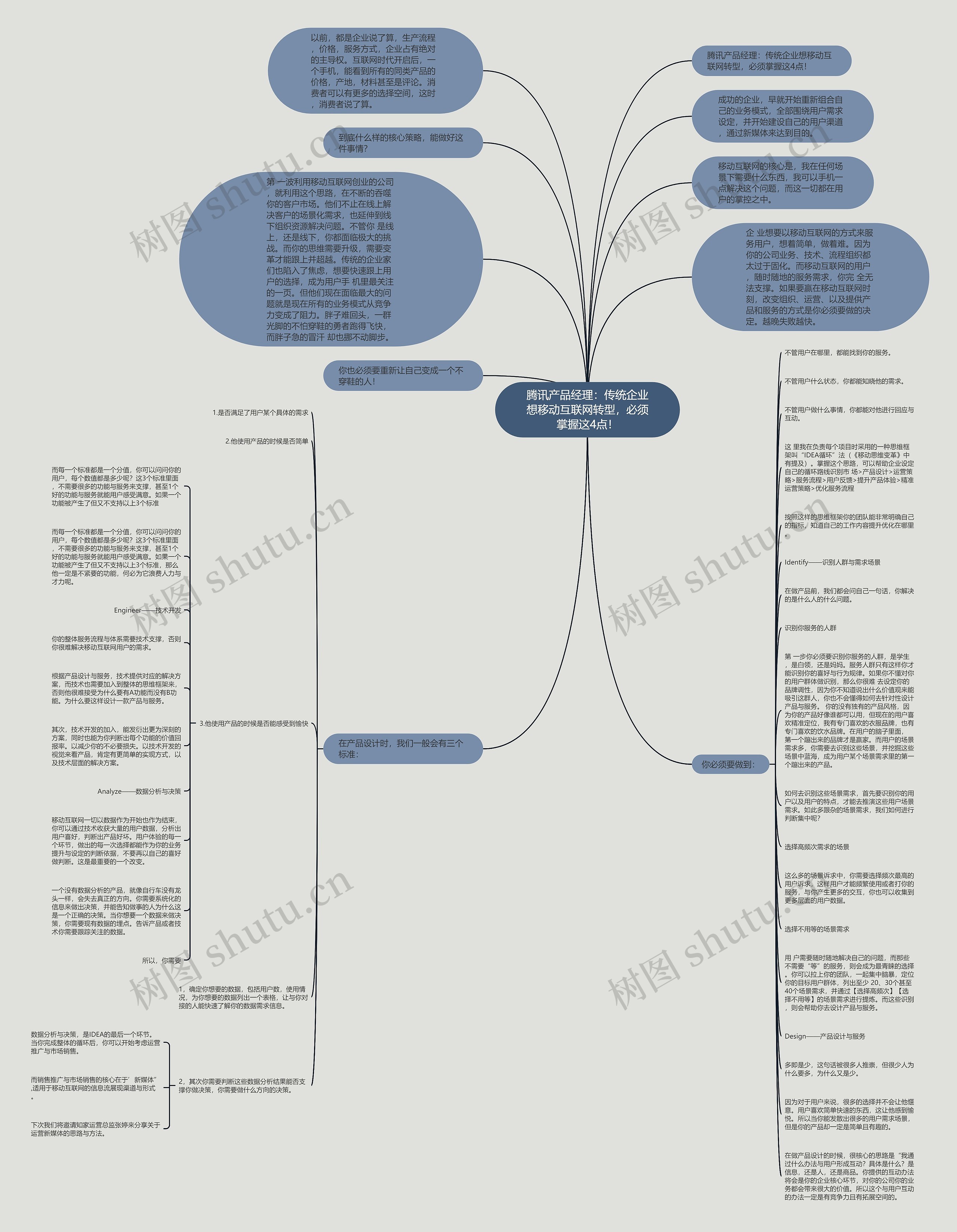 腾讯产品经理：传统企业想移动互联网转型，必须掌握这4点！思维导图