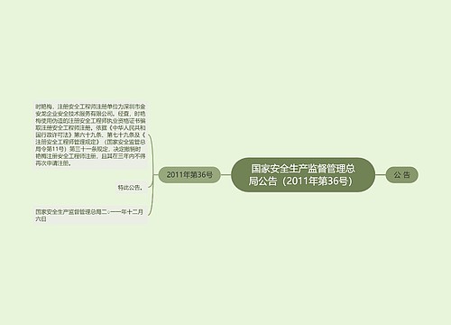 国家安全生产监督管理总局公告（2011年第36号）