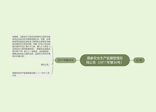 国家安全生产监督管理总局公告(2011年第36号) 国家安全生产监督管理总局公告(2011年第36号)