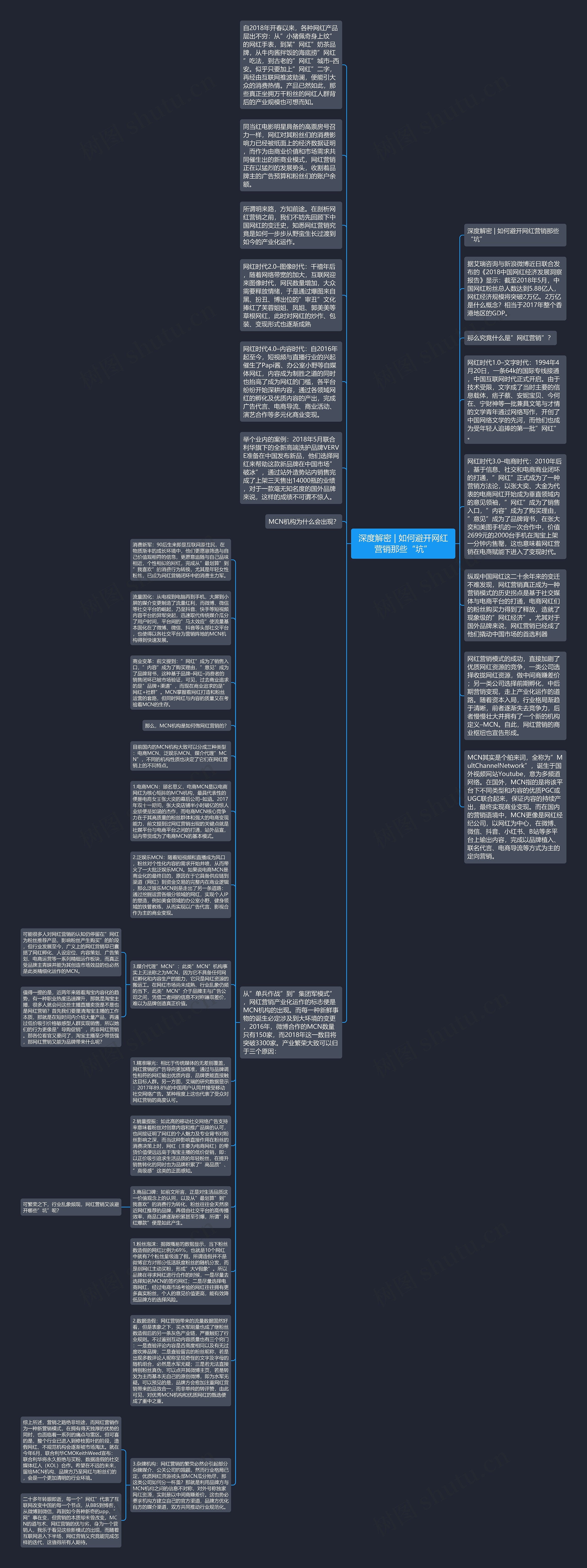 深度解密 | 如何避开网红营销那些“坑”思维导图