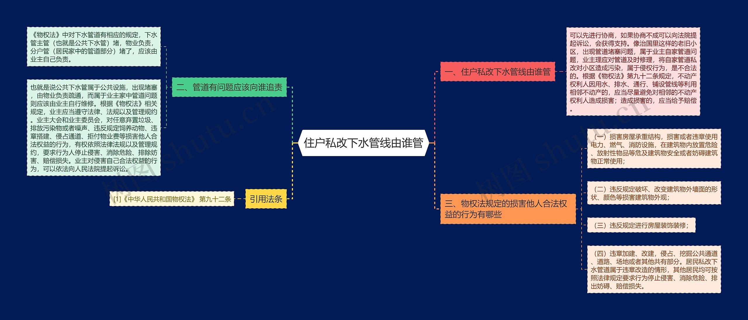 住户私改下水管线由谁管思维导图