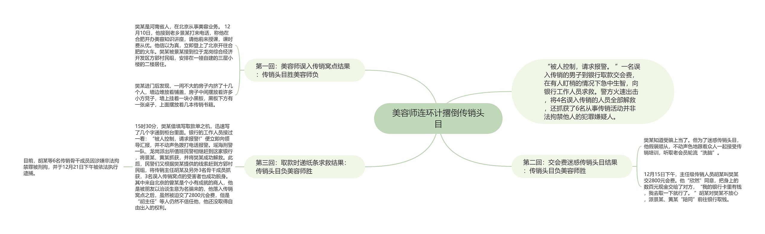 美容师连环计撂倒传销头目思维导图